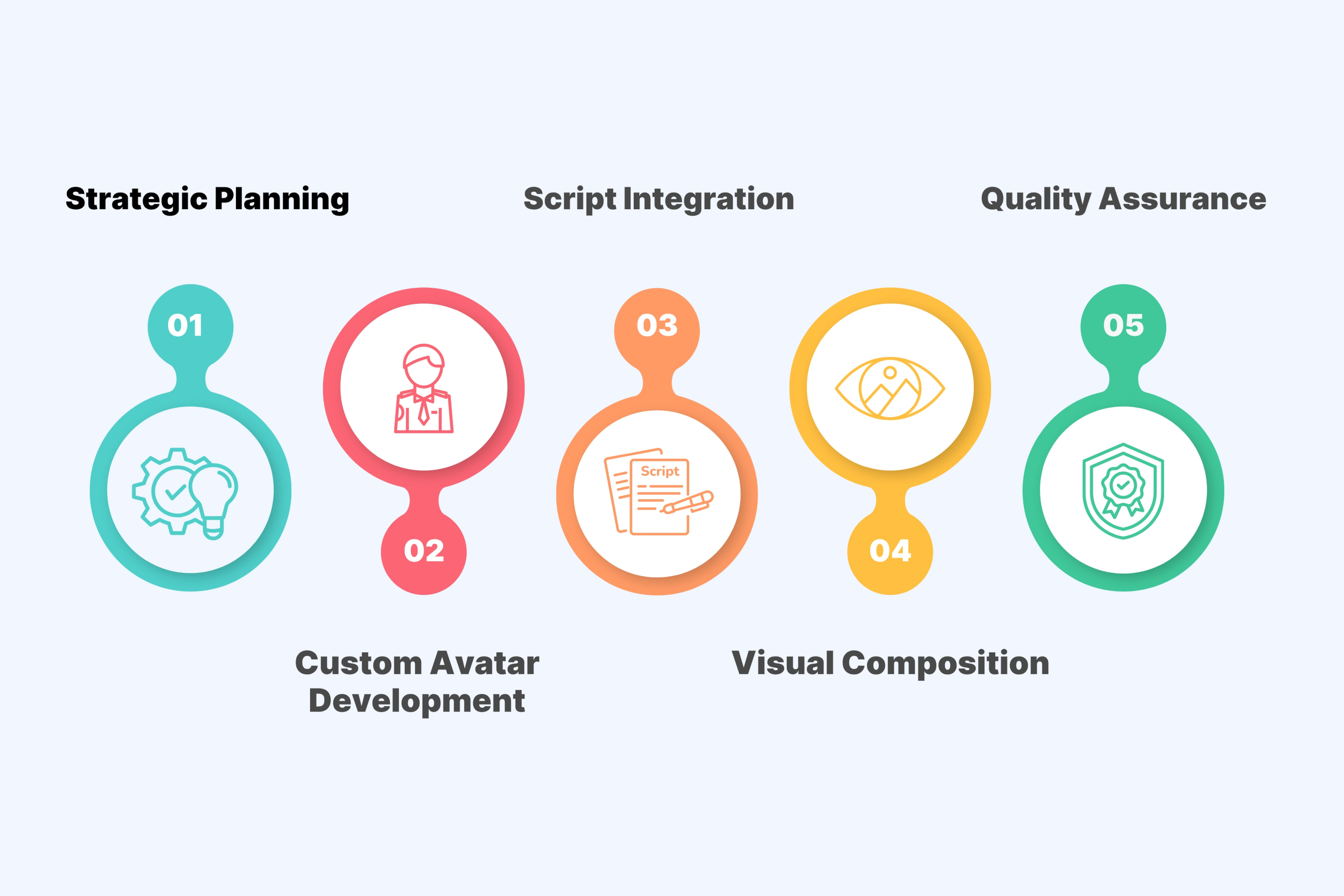 Expert Production Workflow