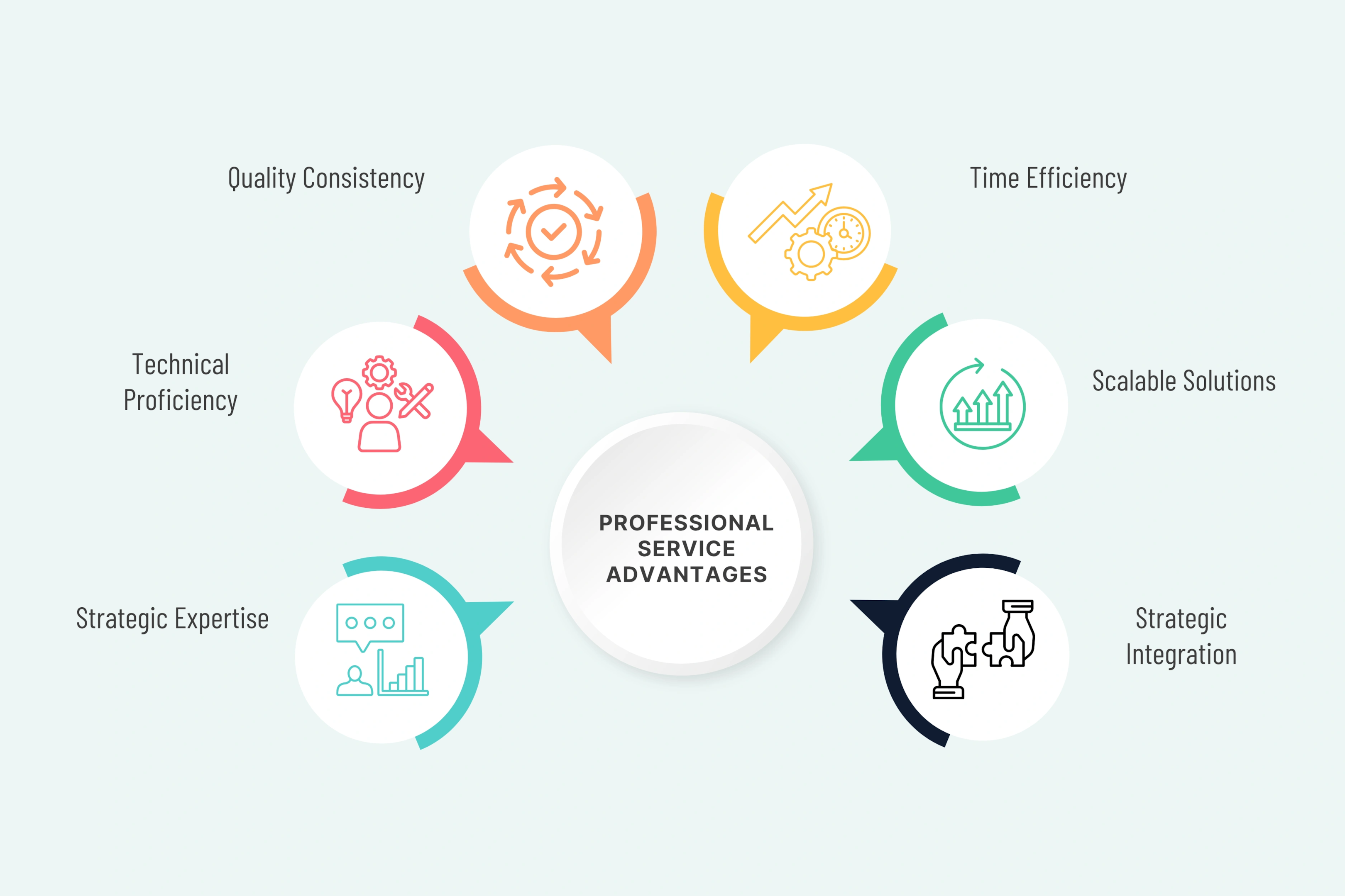 Professional Service Advantages