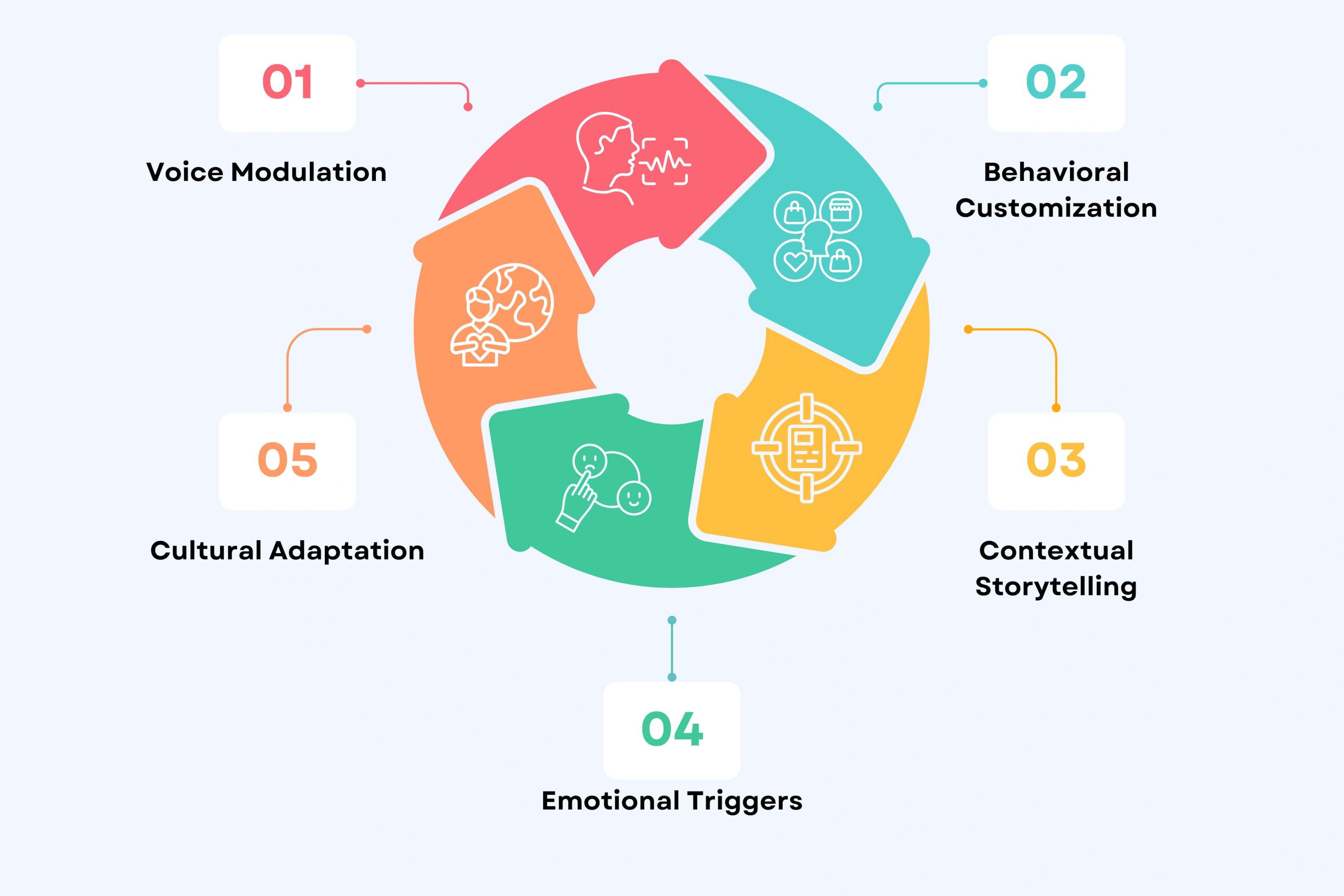 Expert Enhancement Methods
