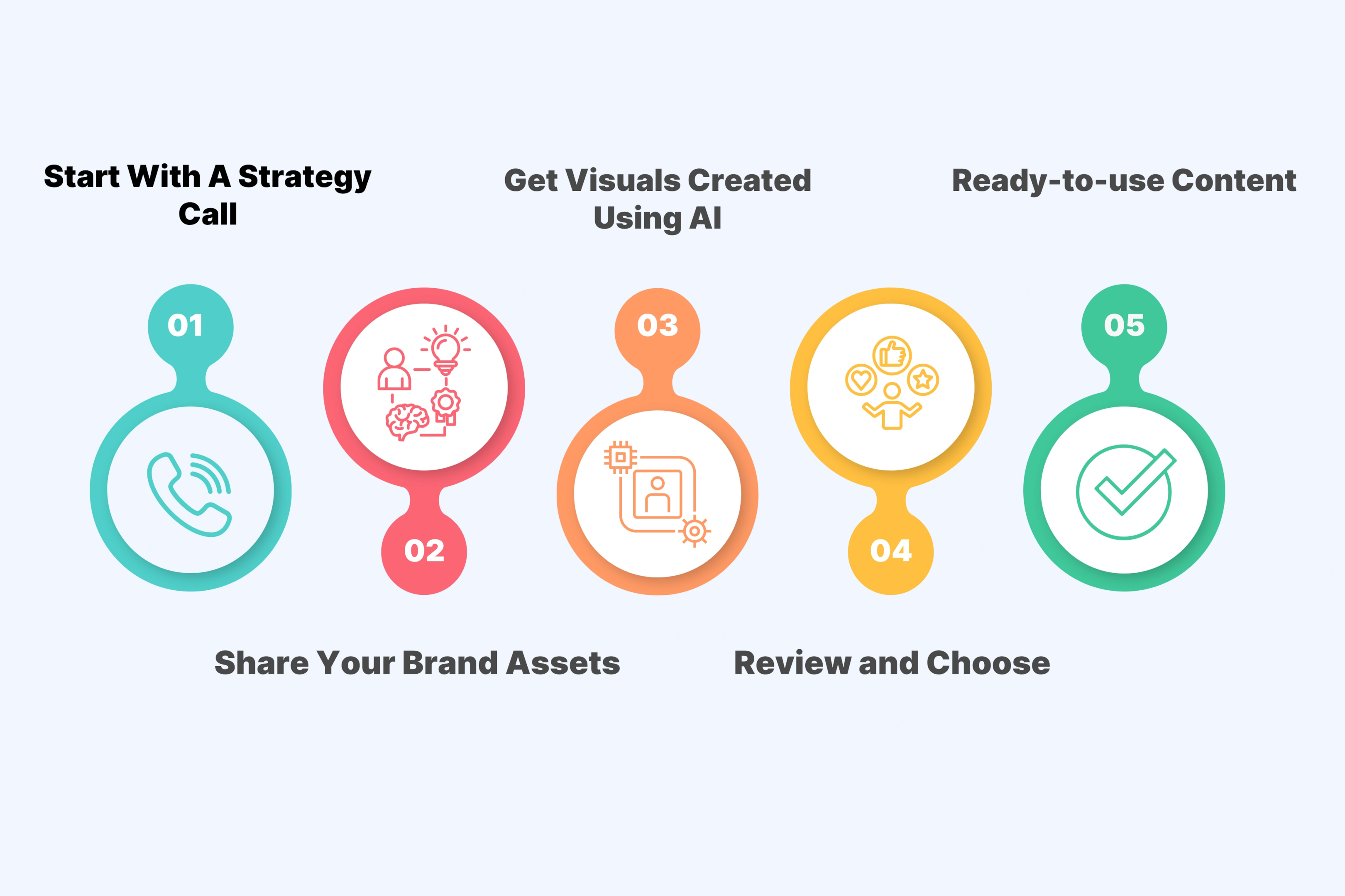 How Our UGC AI Image Generator Service Works