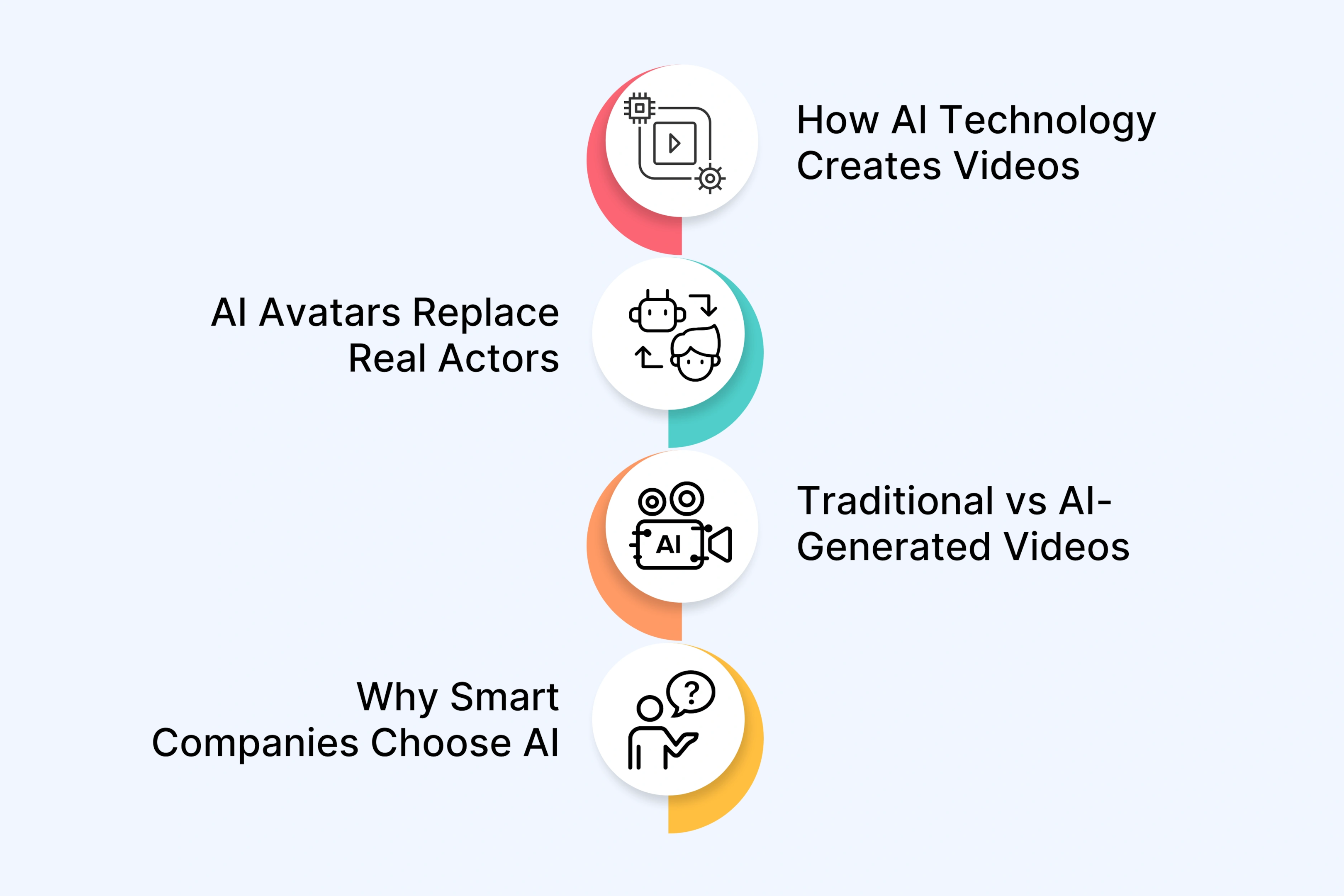 What is AI Video Production?