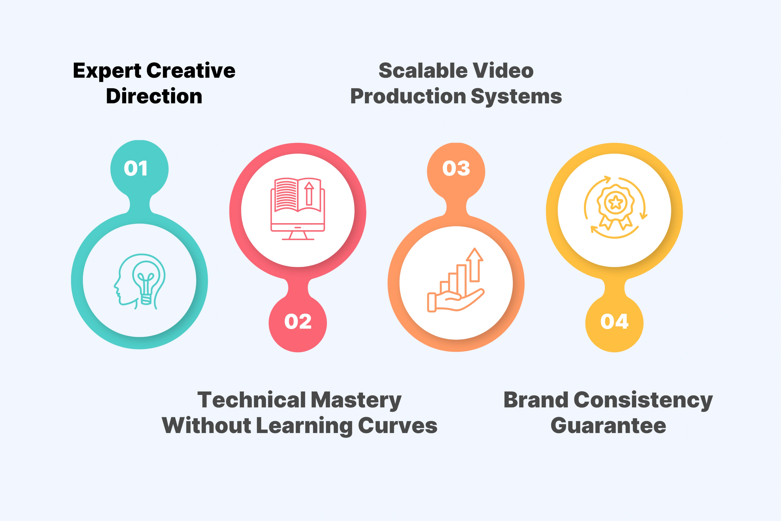 Professional Video Production Agency Advantages