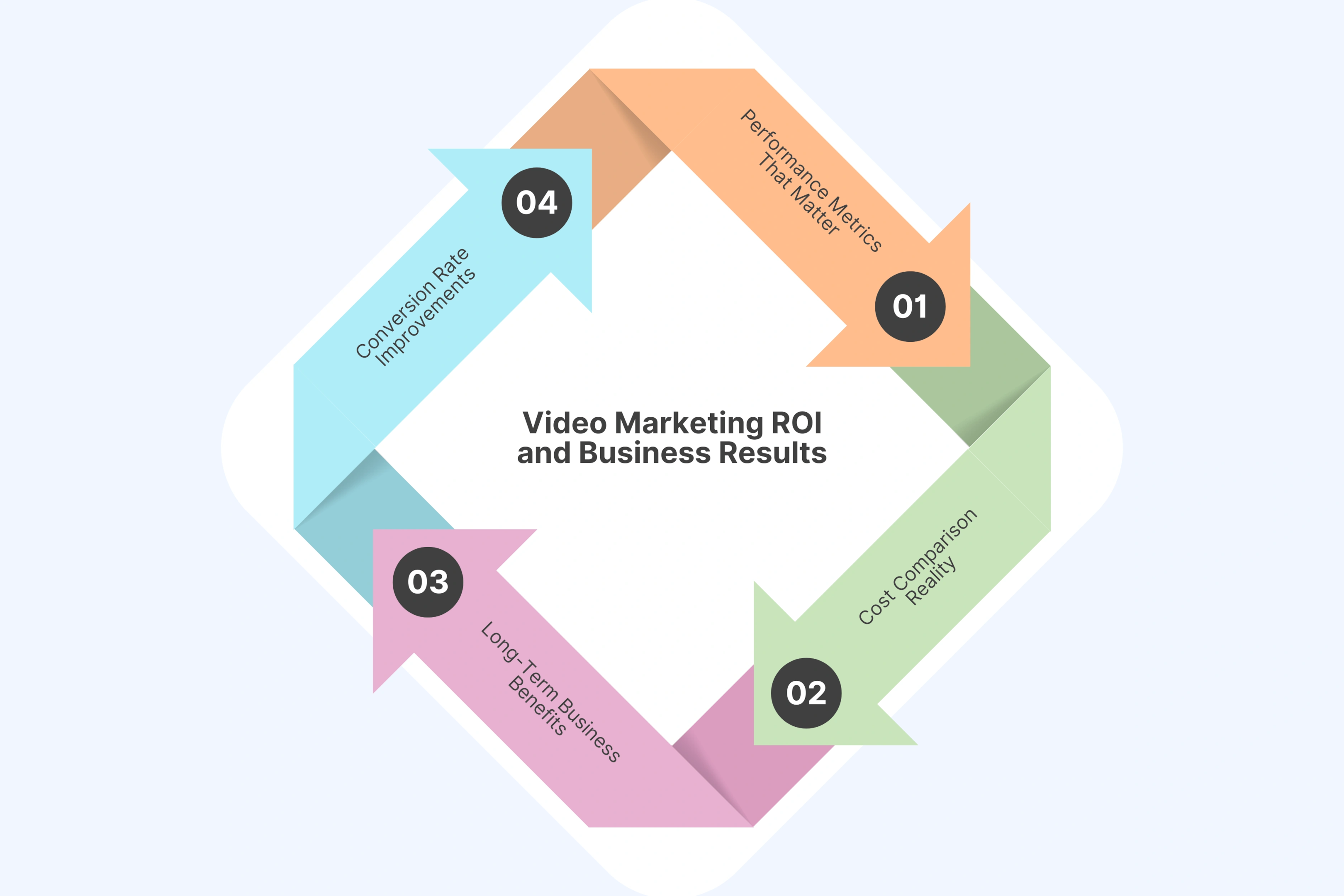 Video Marketing ROI and Business Results