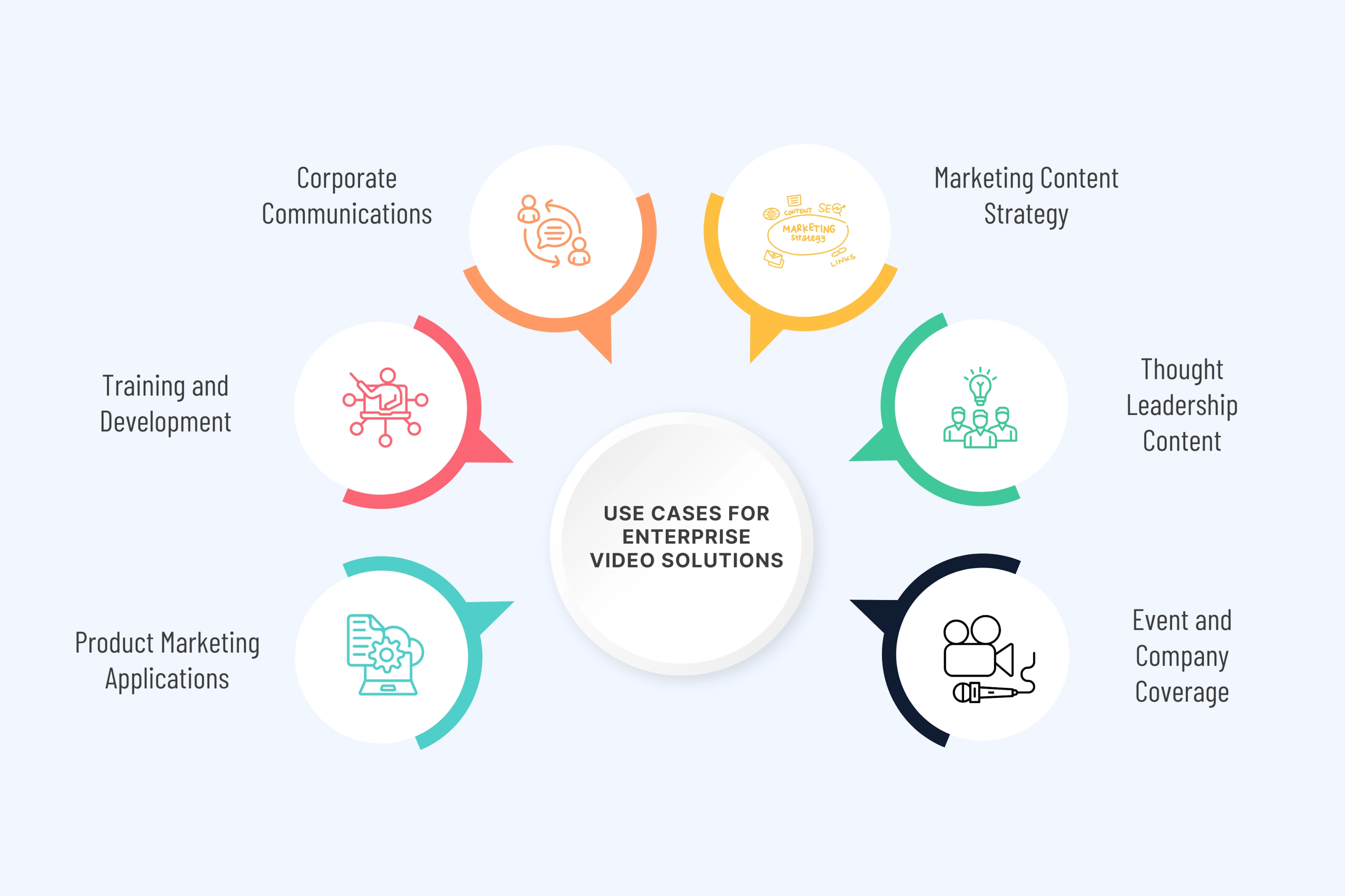 Use Cases for Enterprise Video Solutions