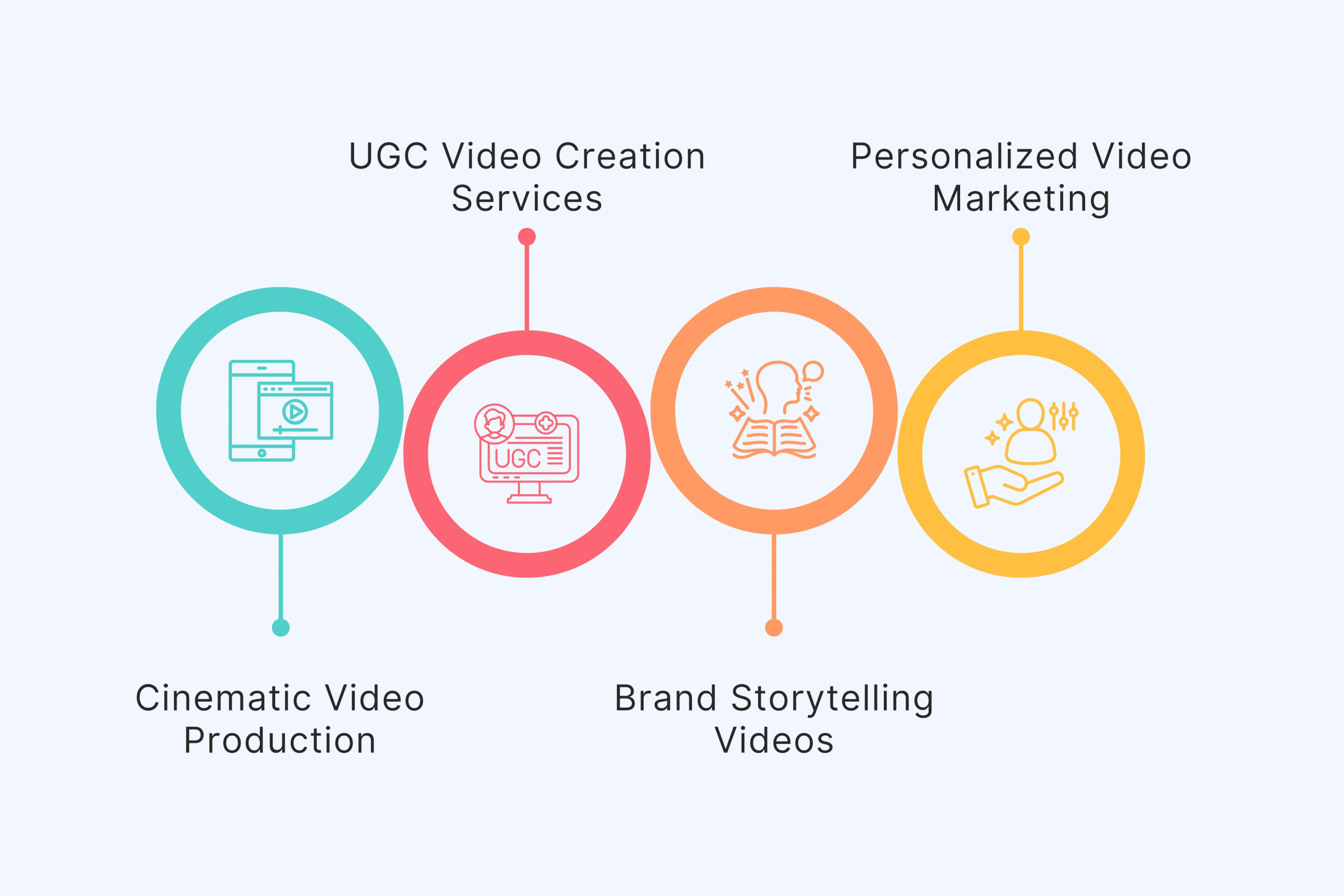 Types of Professional AI Video Content