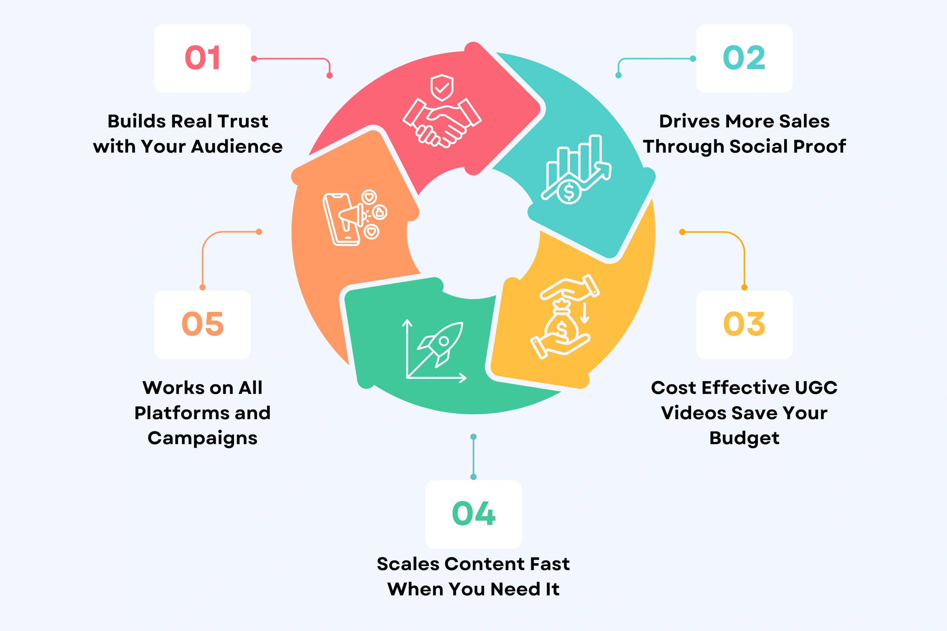Why UGC Video Production Works Better Than Traditional Marketing