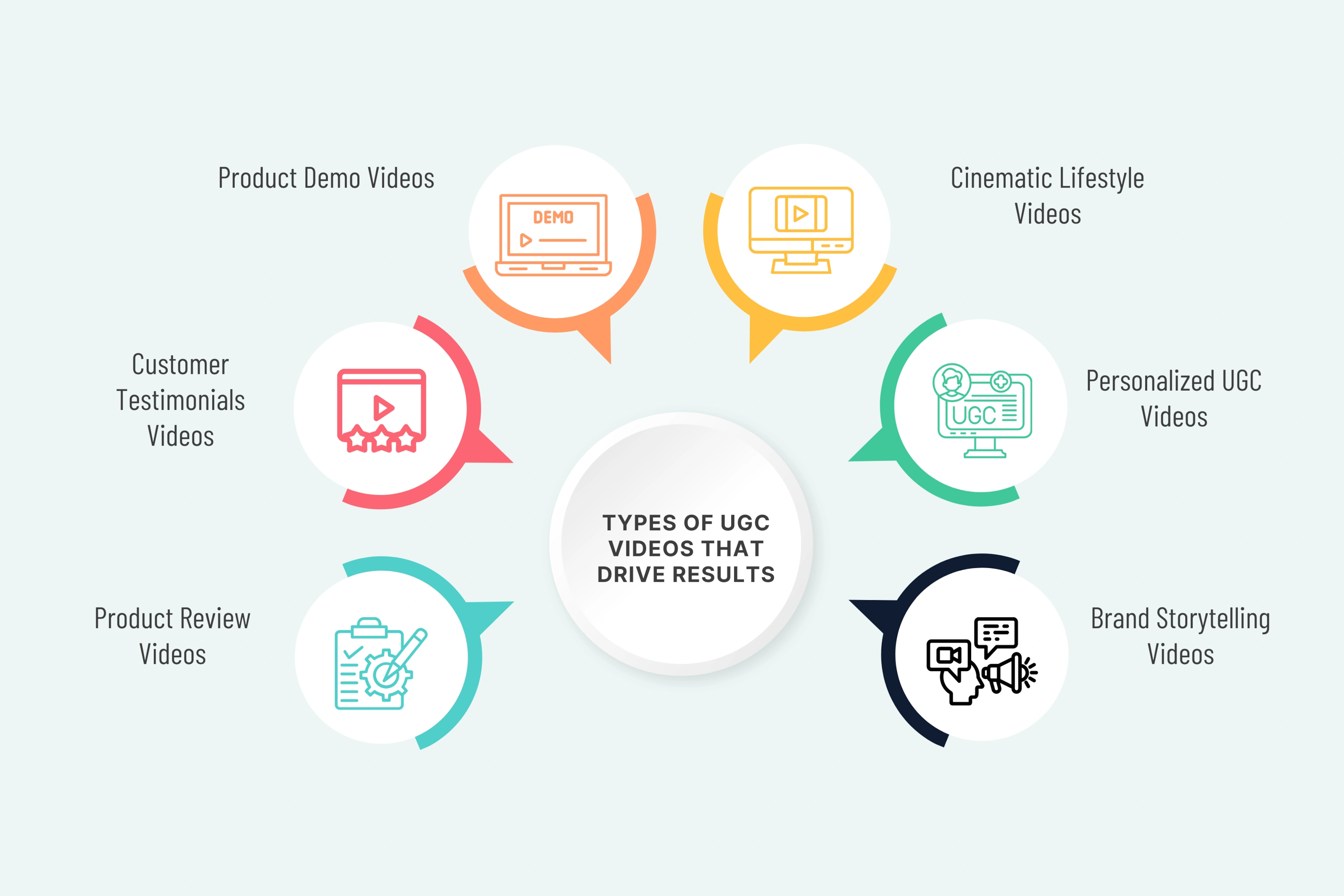 Types of UGC Videos That Drive Results