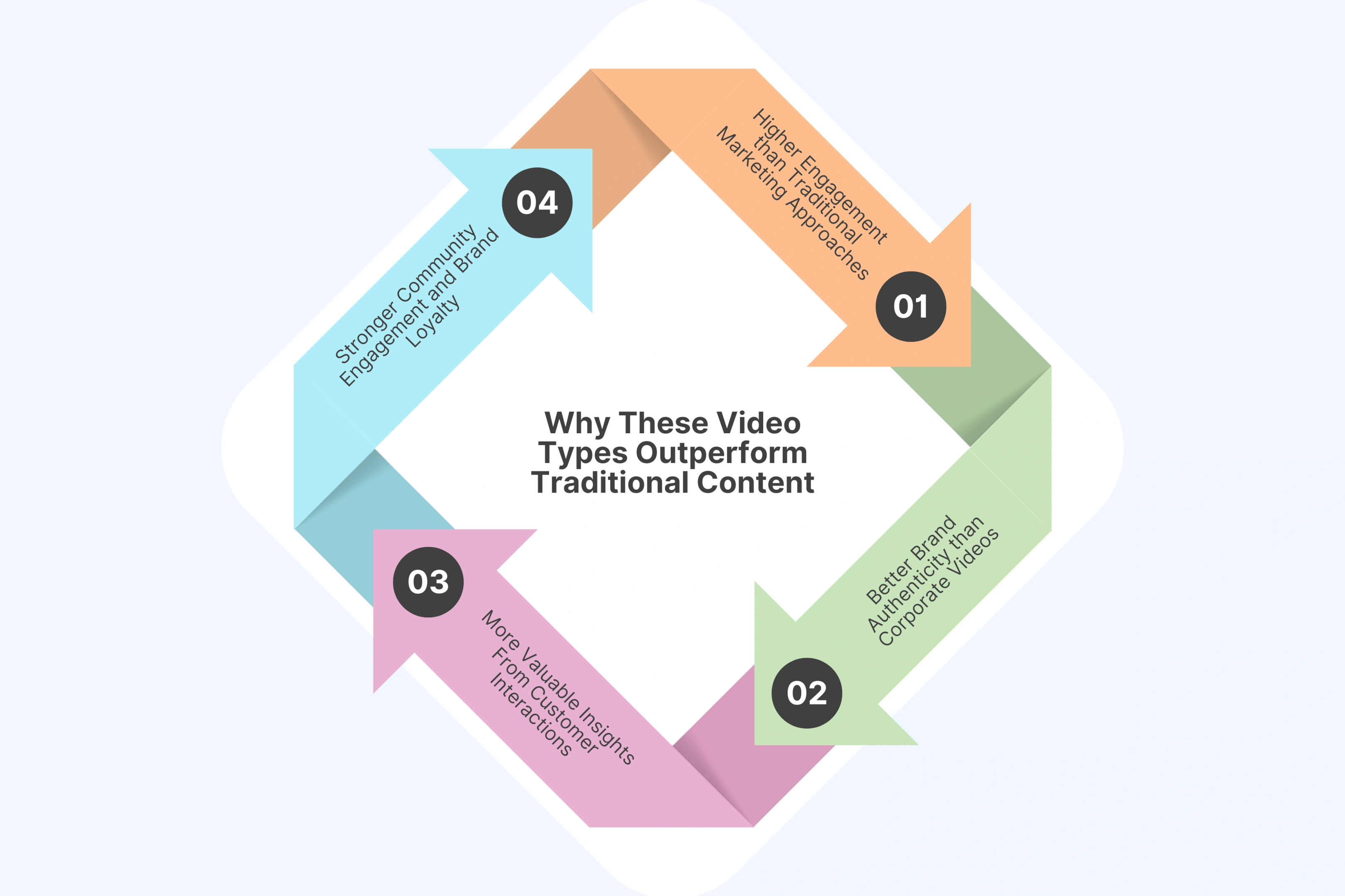 Why These Video Types Outperform Traditional Content