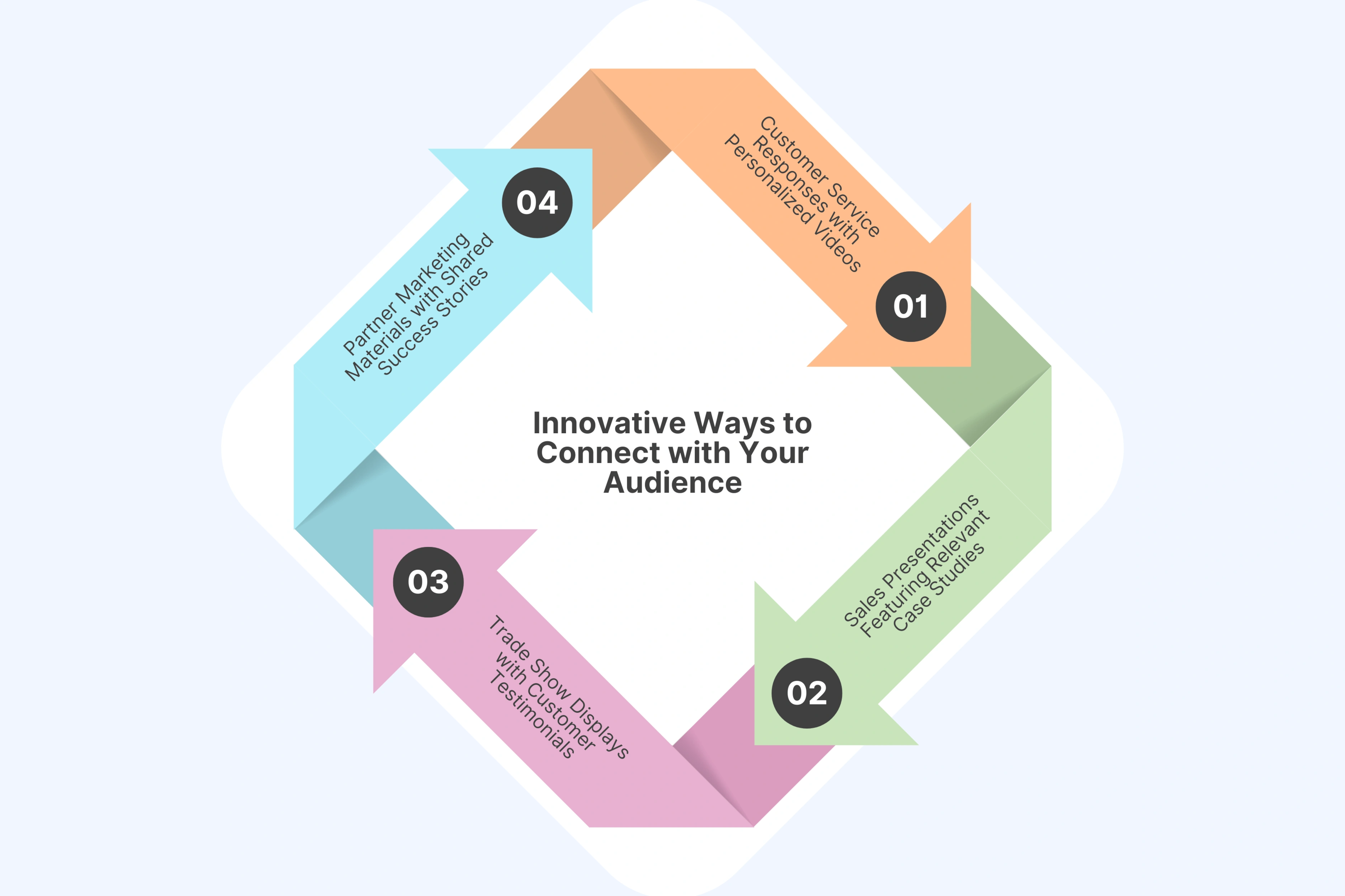 Innovative Ways to Connect with Your Audience