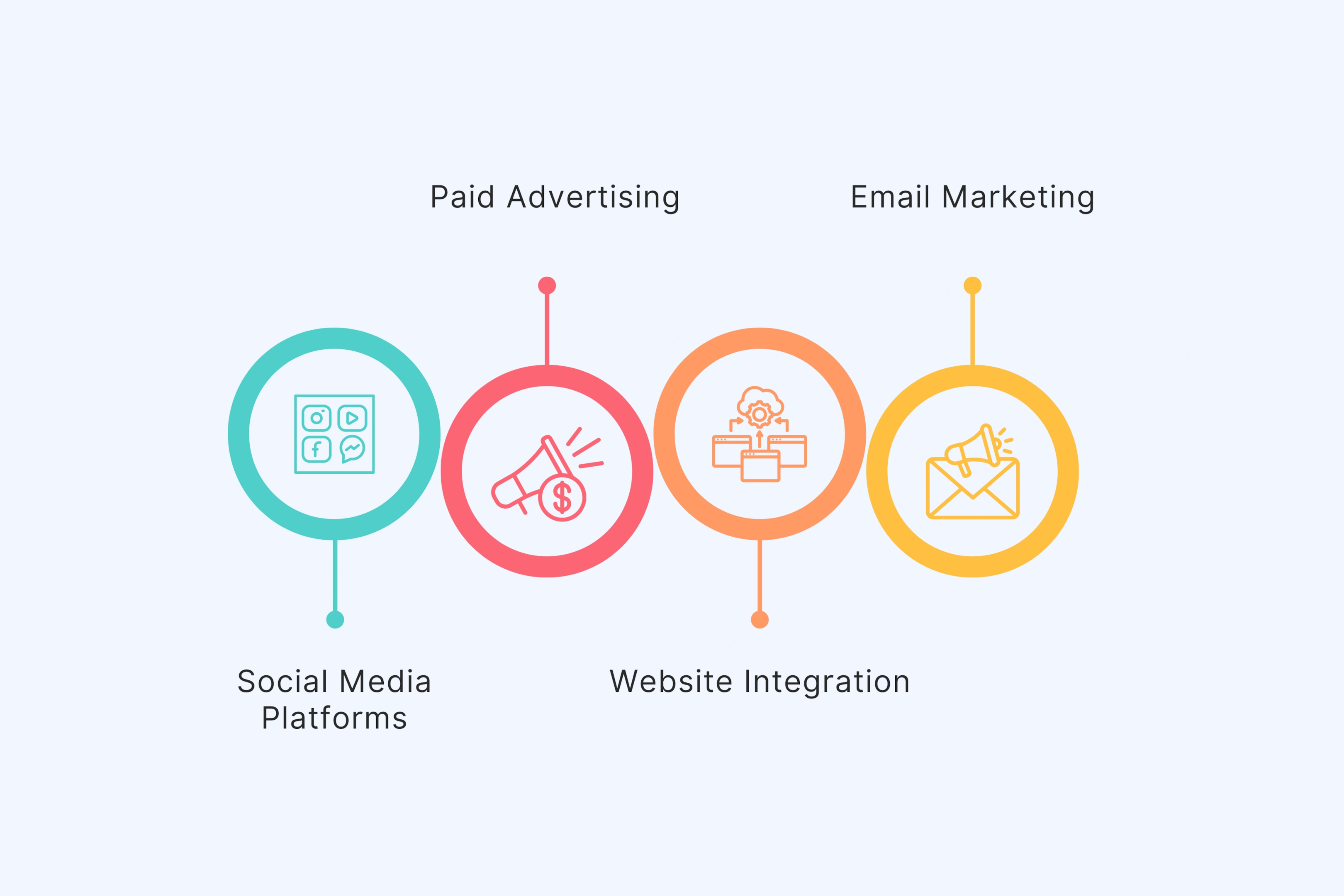Where to Use UGC Videos for Maximum Impact