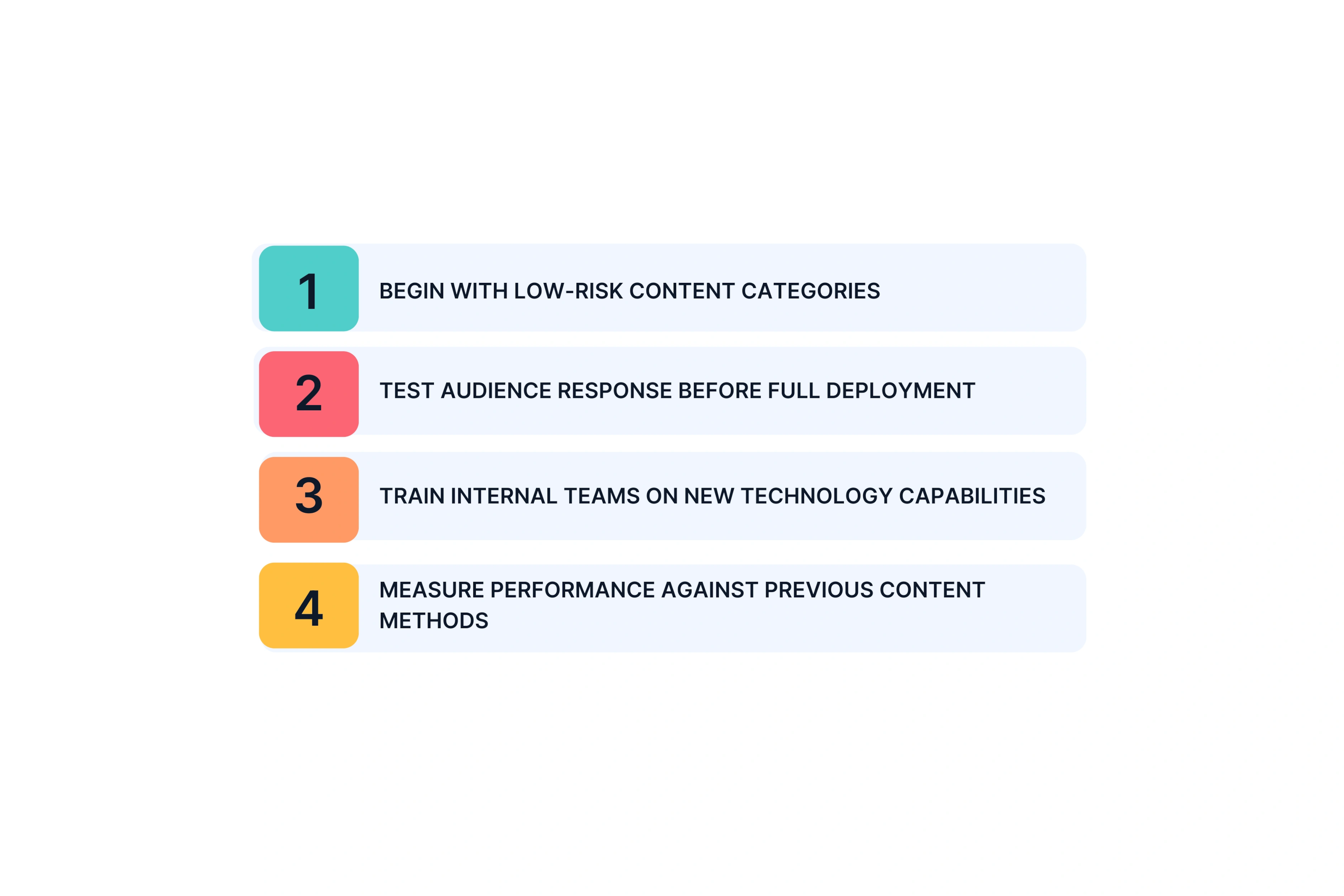Implementation Strategy for Maximum Success