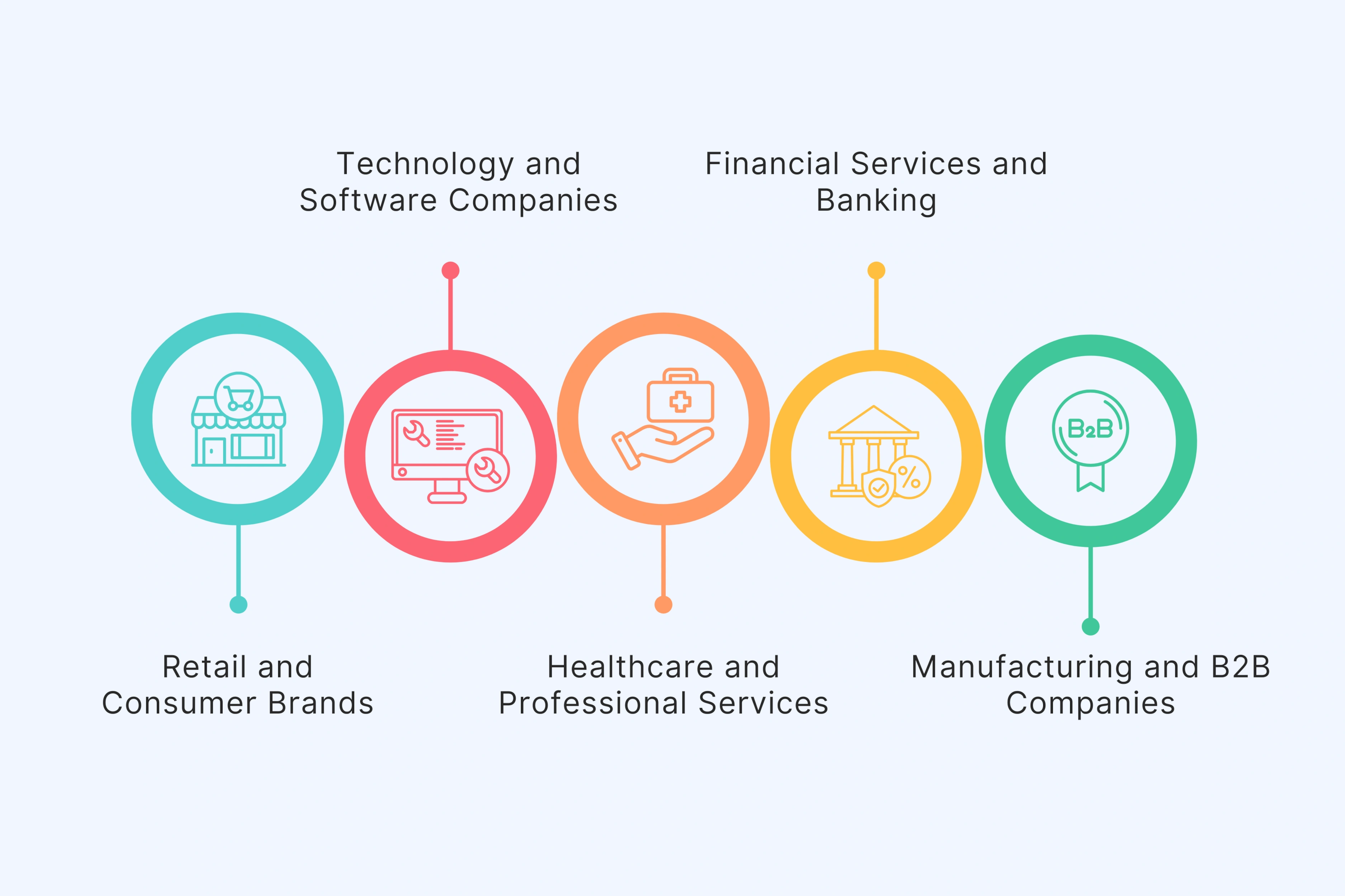 UGC Video Production for Different Industries