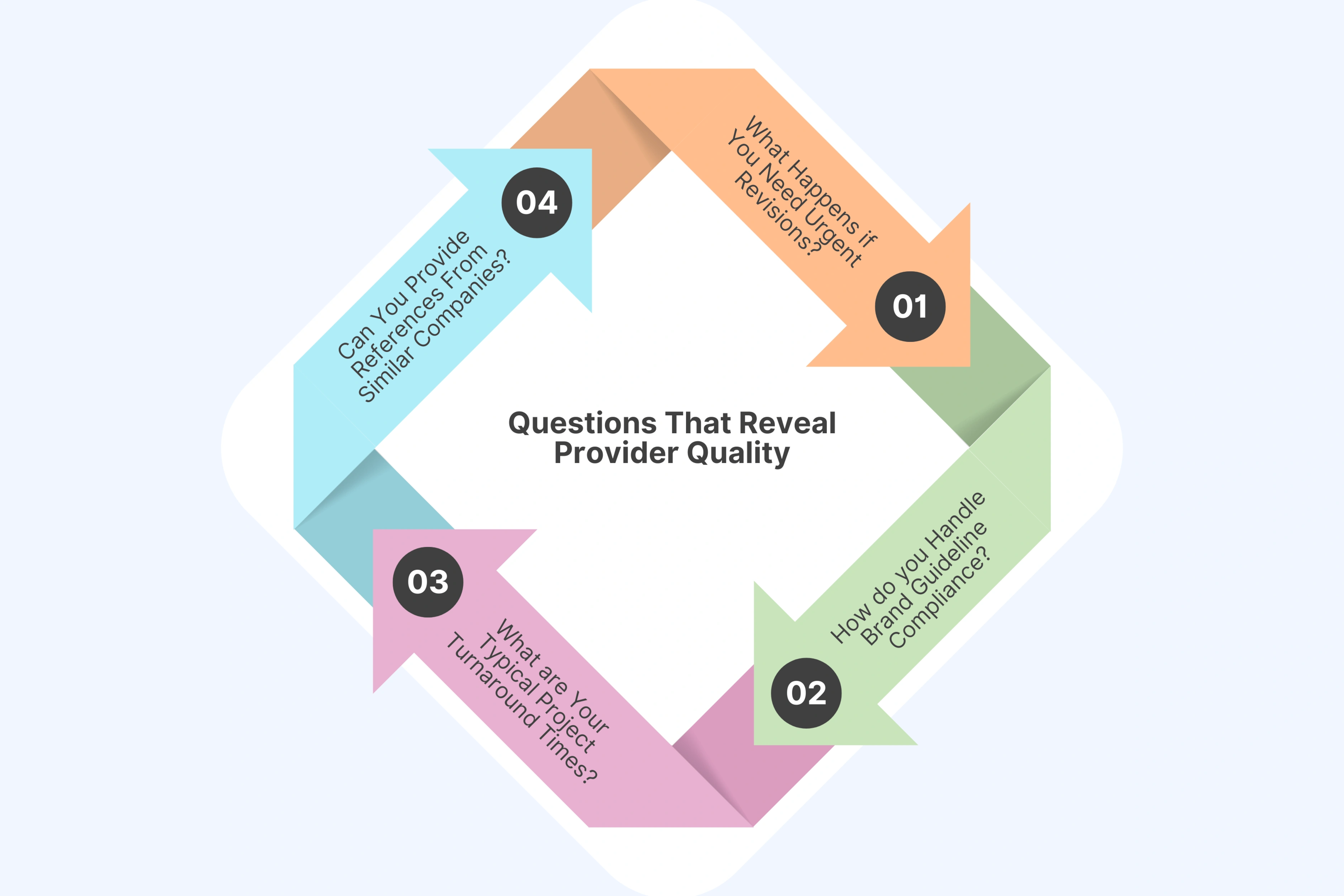 Questions That Reveal Provider Quality