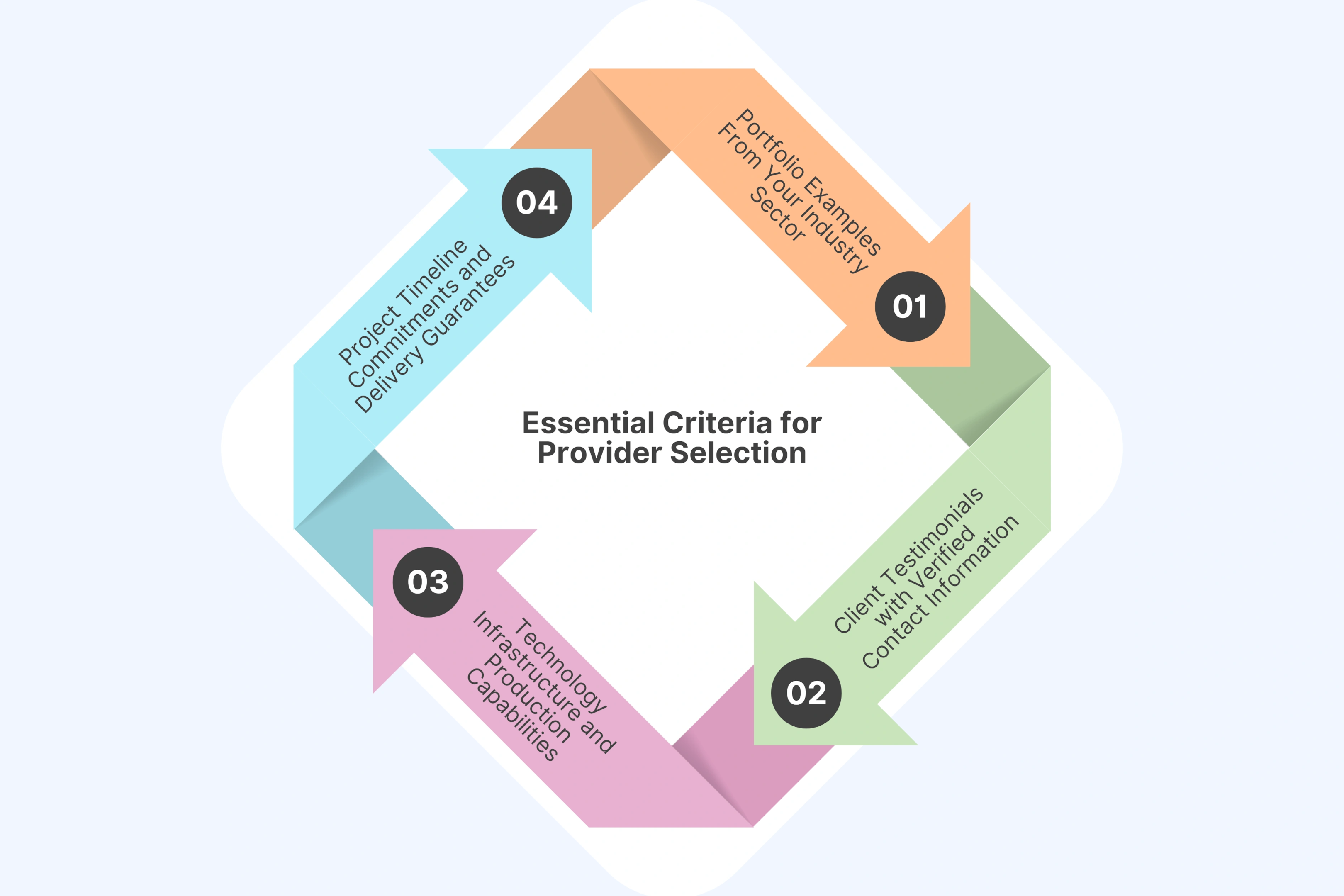 Essential Criteria for Provider Selection
