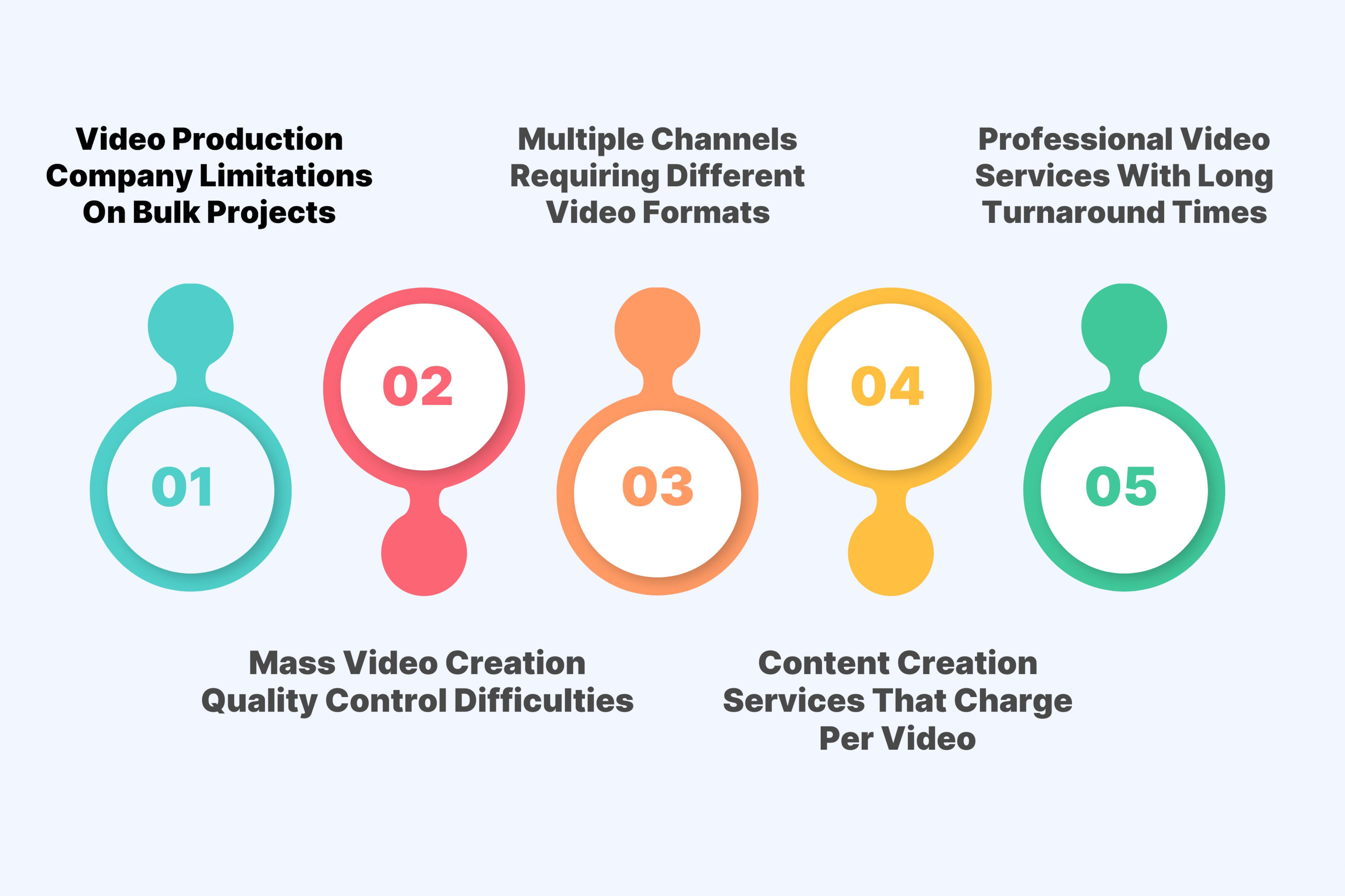 Professional Video Services With Long Turnaround Times