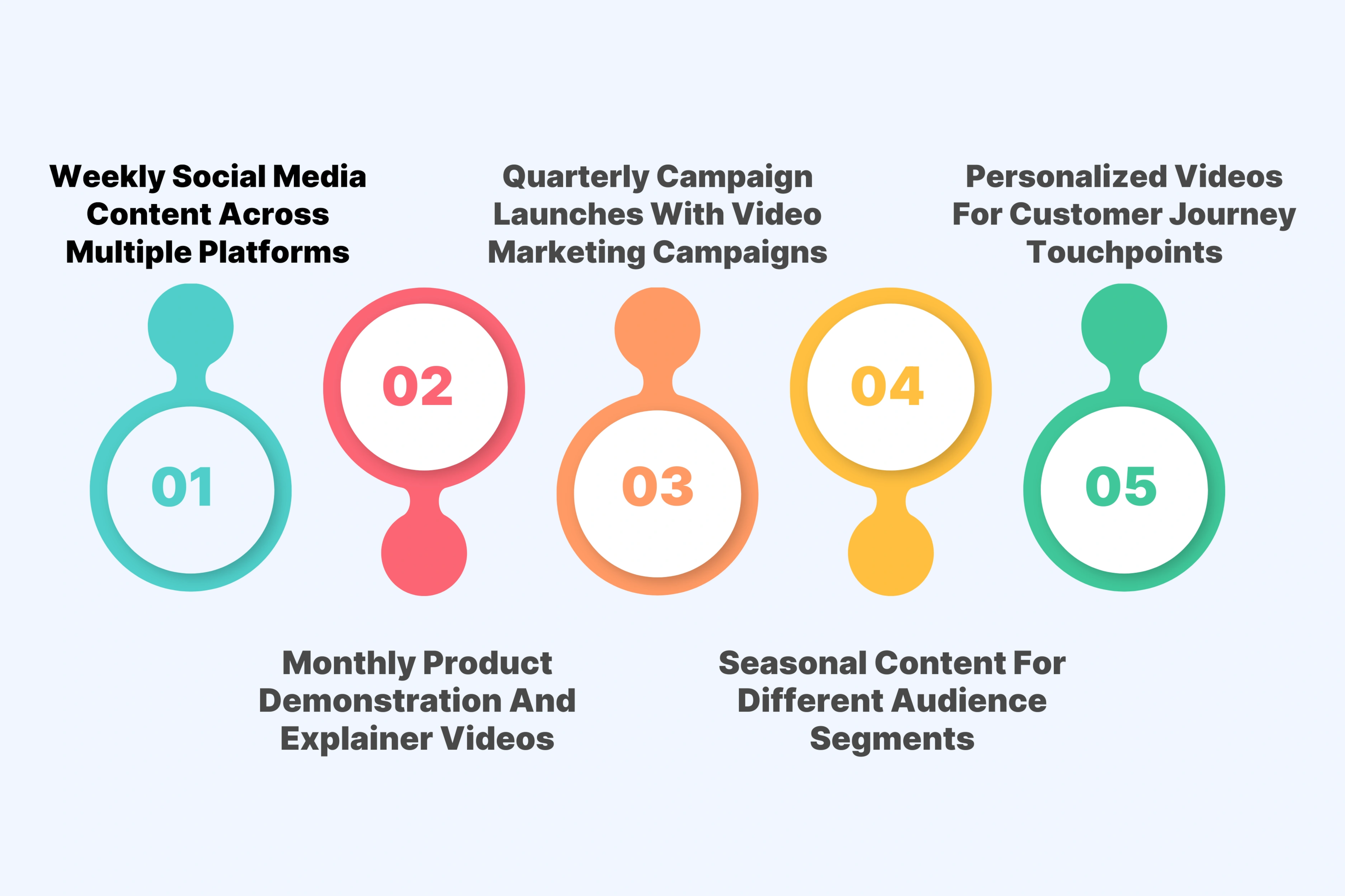 Modern Business Demands for Scalable Content Creation