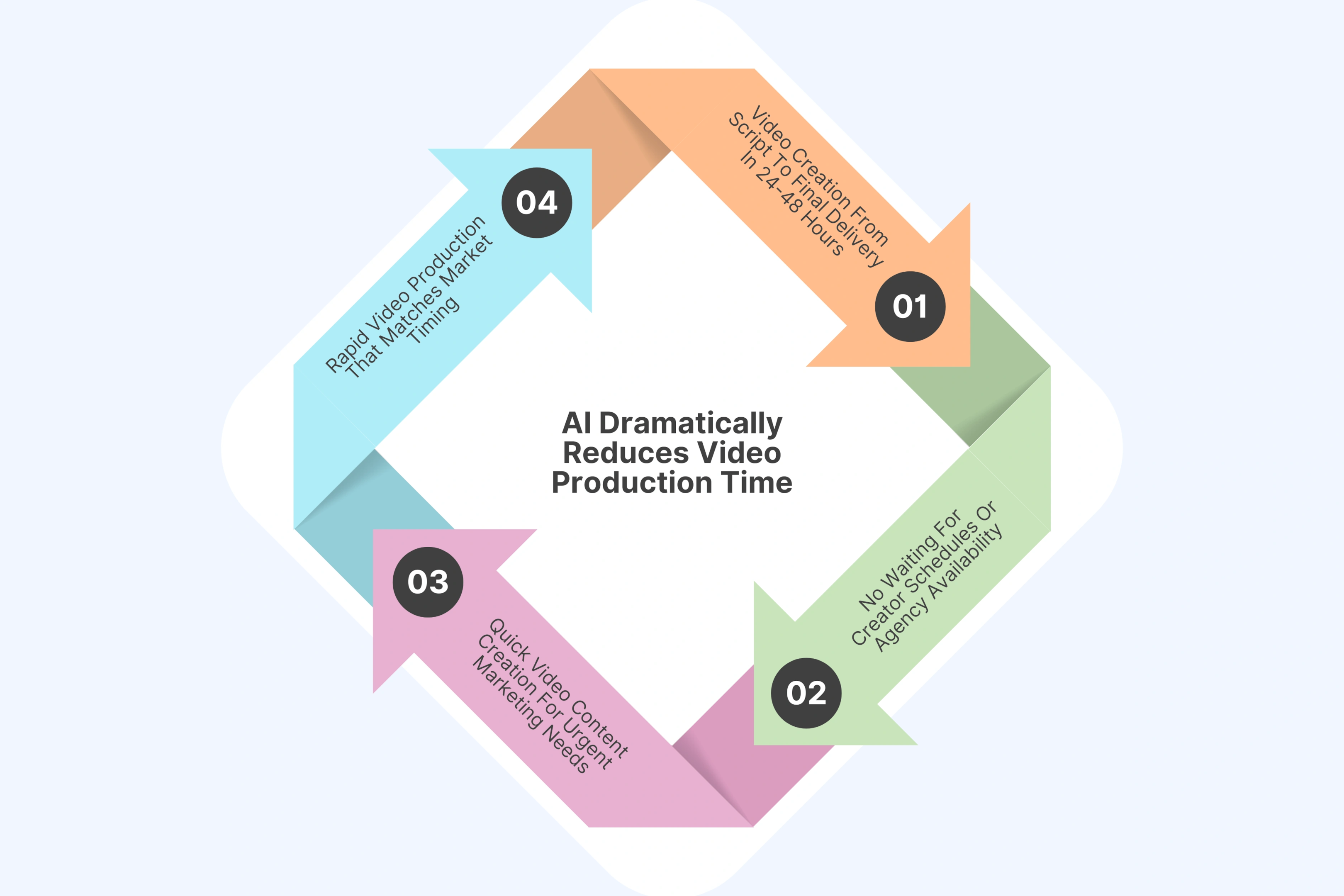 AI Dramatically Reduces Video Production Time