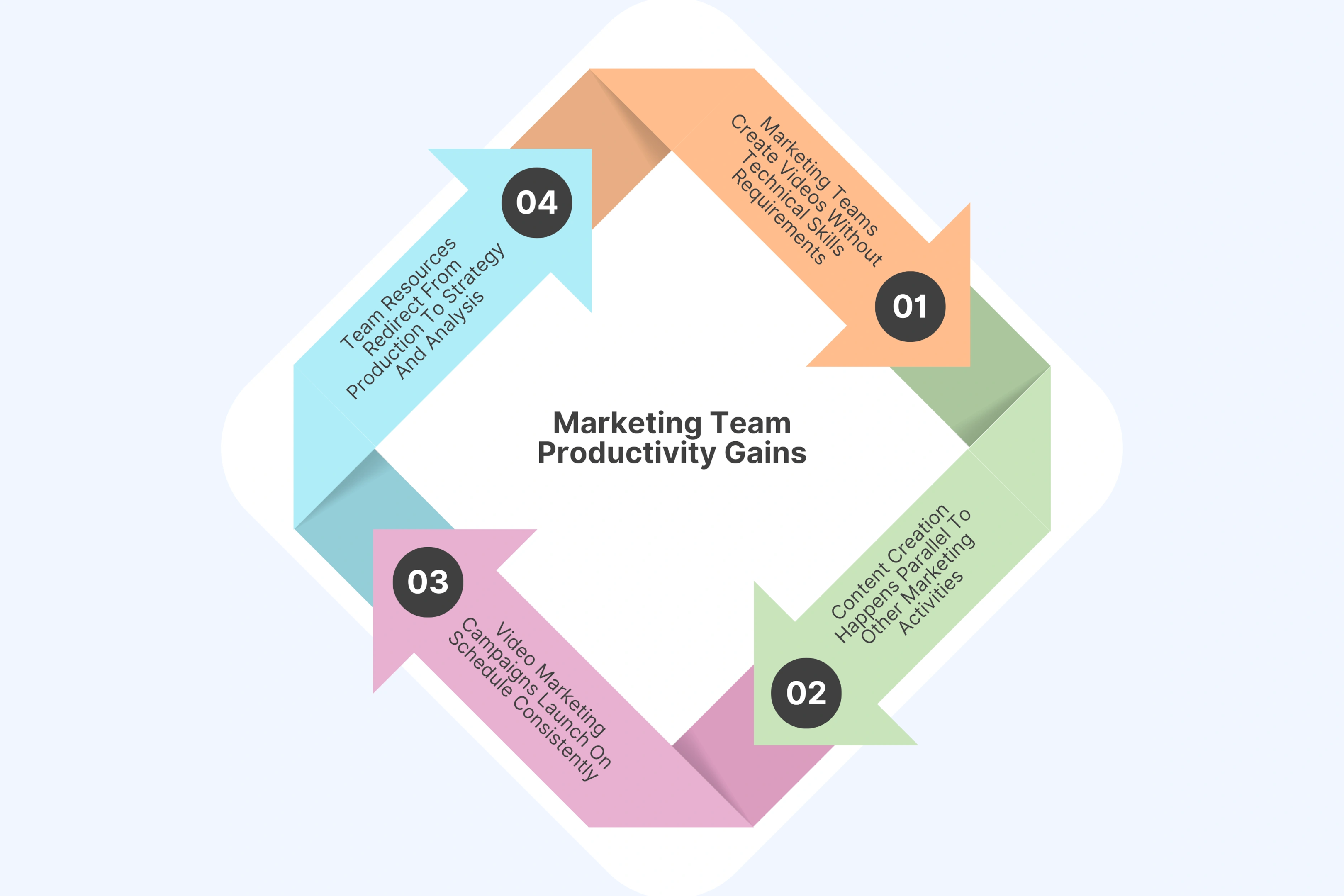 Marketing Team Productivity Gains