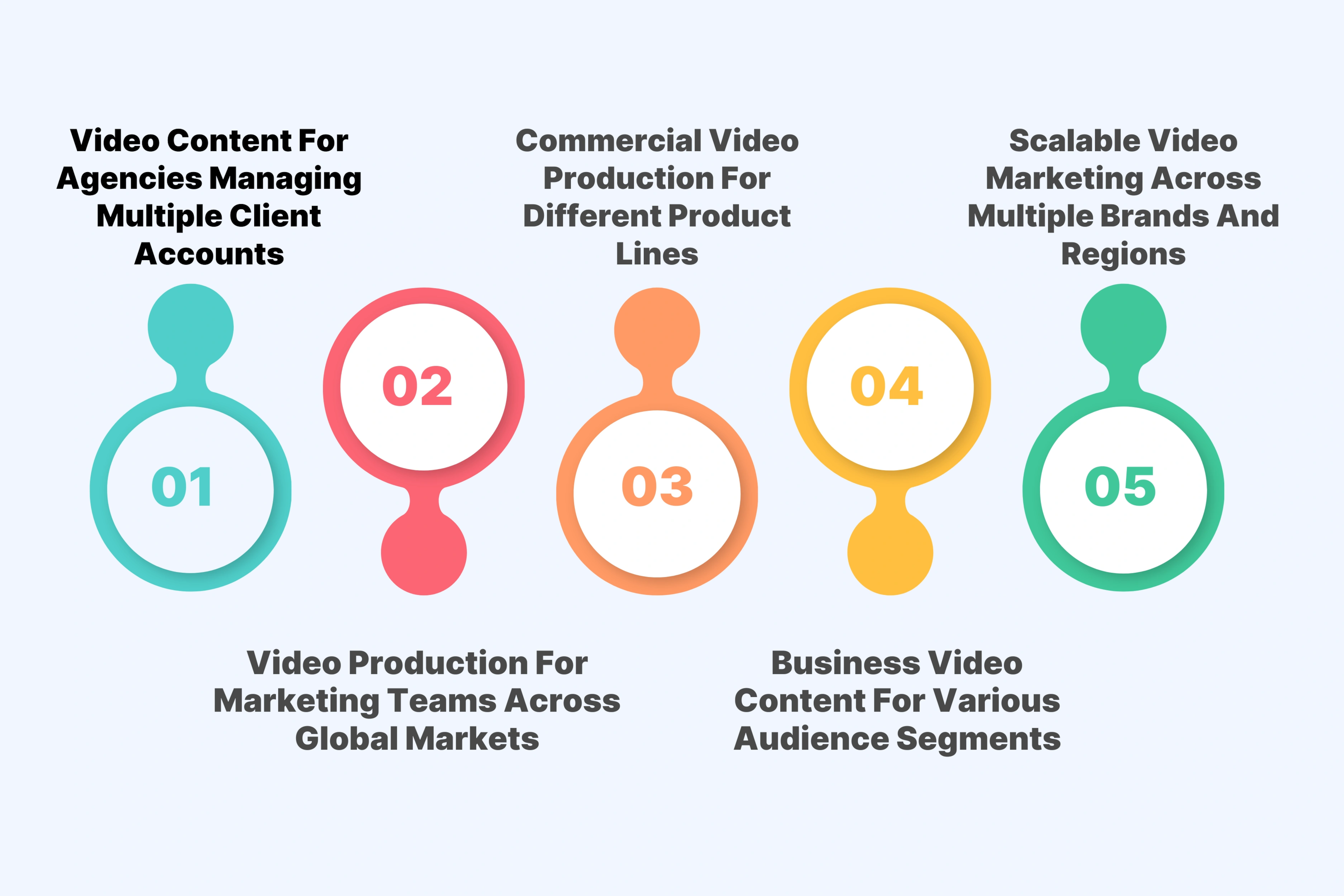 Enterprise Video Production Demands