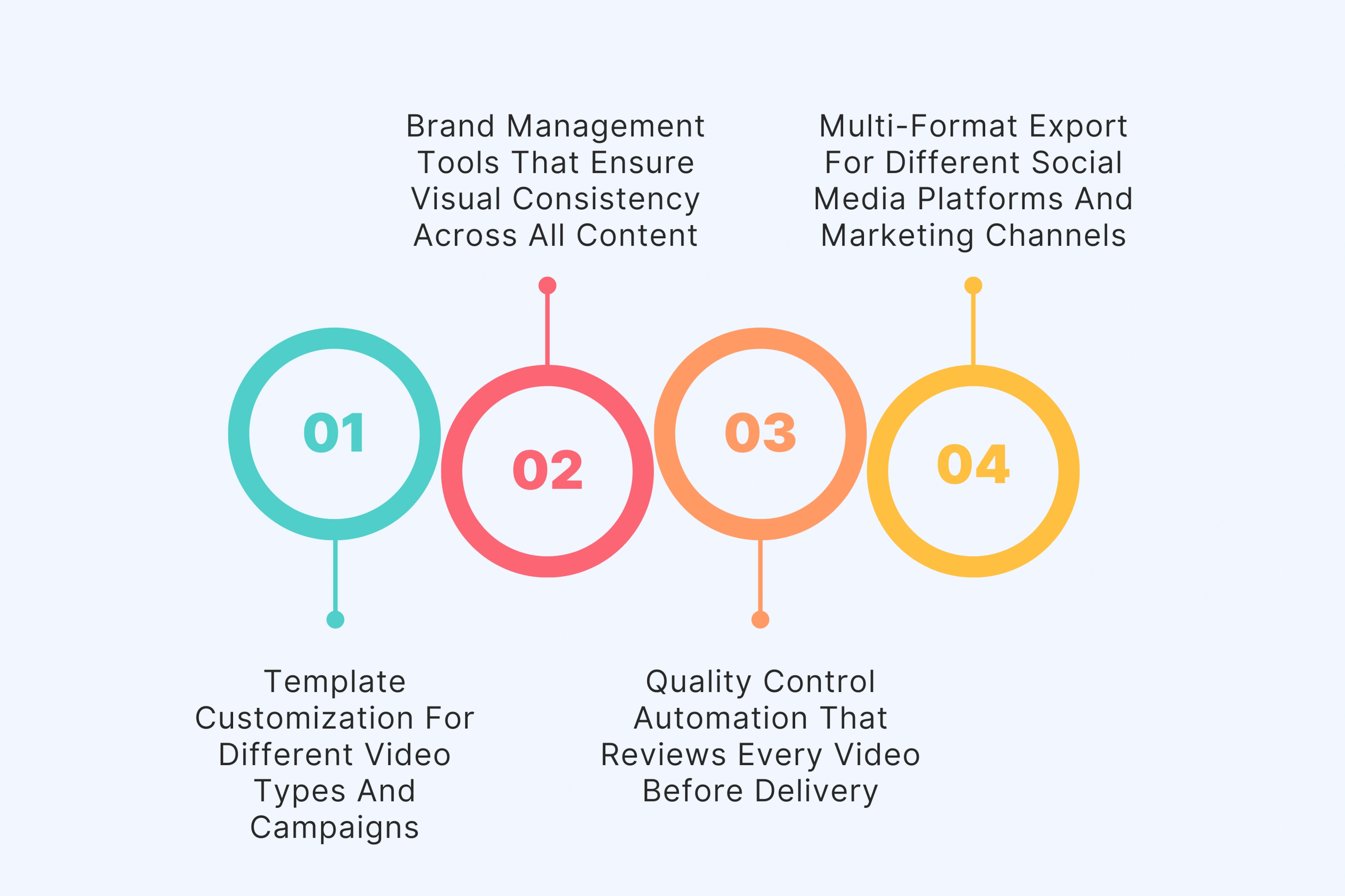 Video Production Platform Capabilities