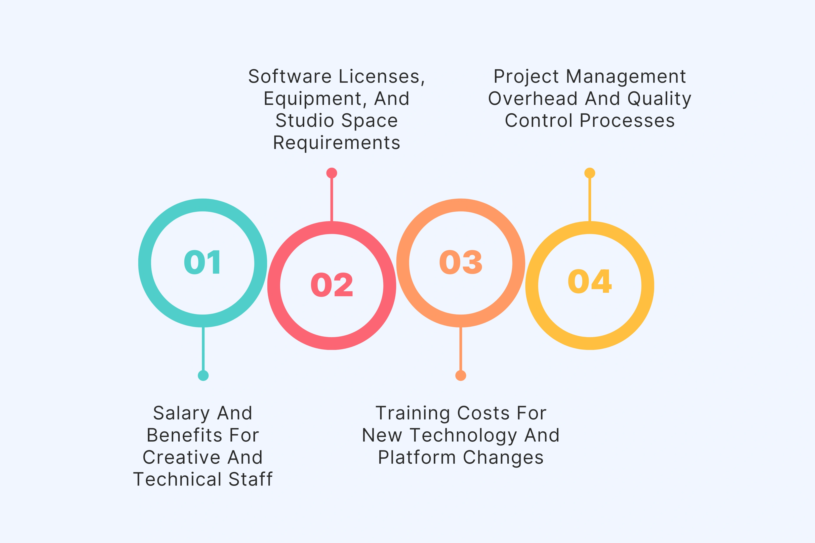 In-House Team Reality Check