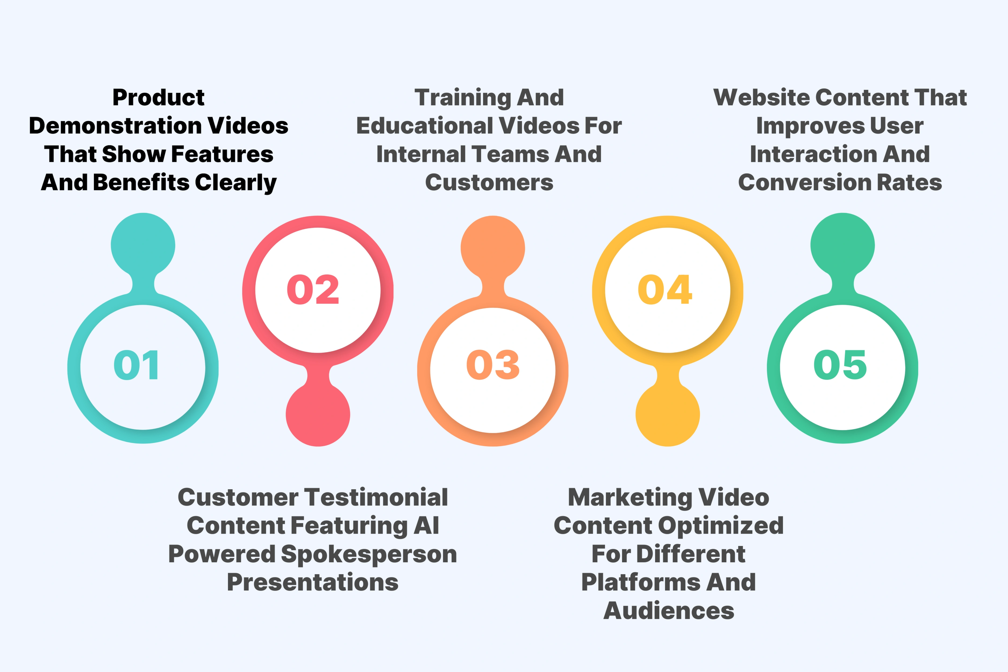 AI Video Content for Different Business Needs
