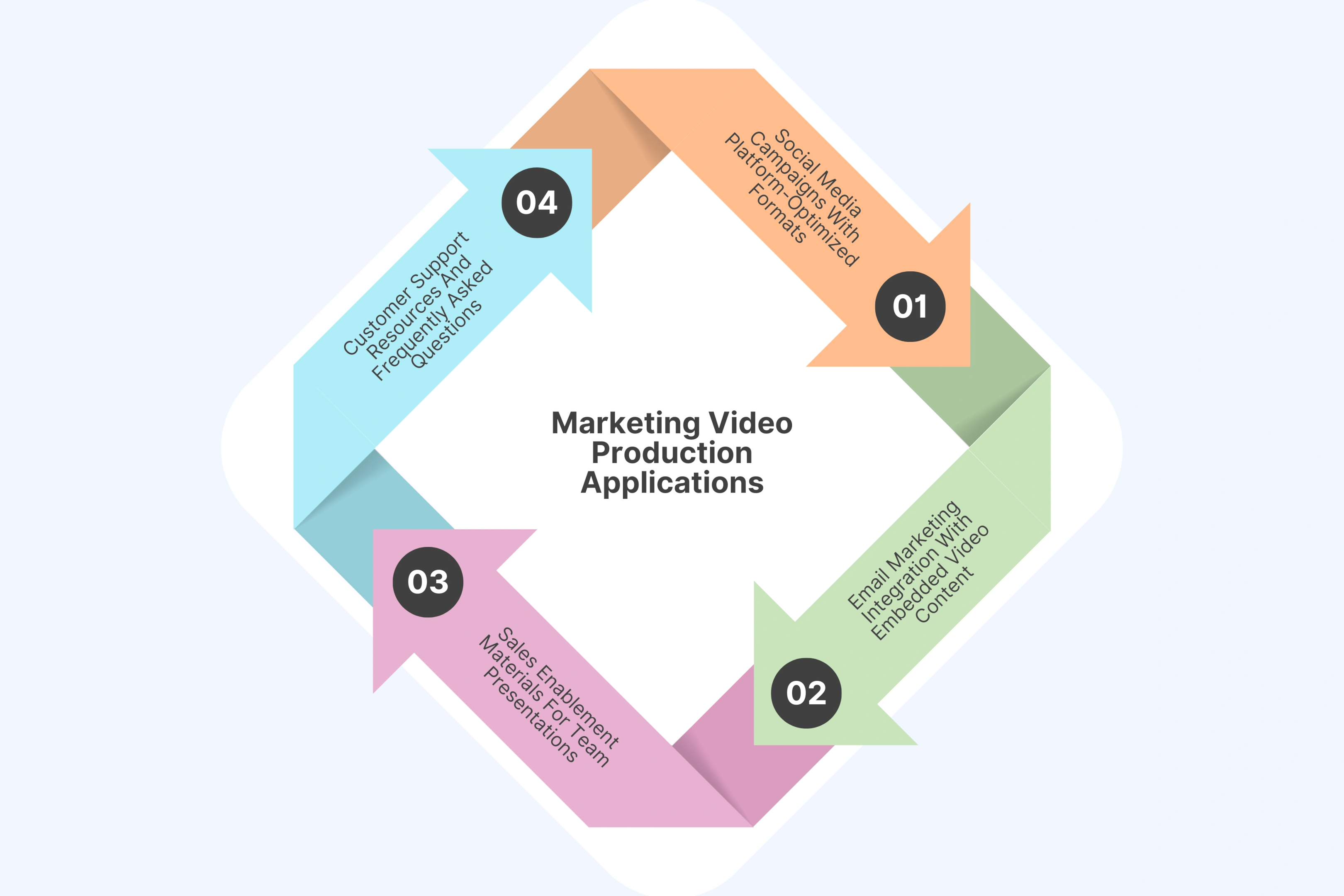 Marketing Video Production Applications