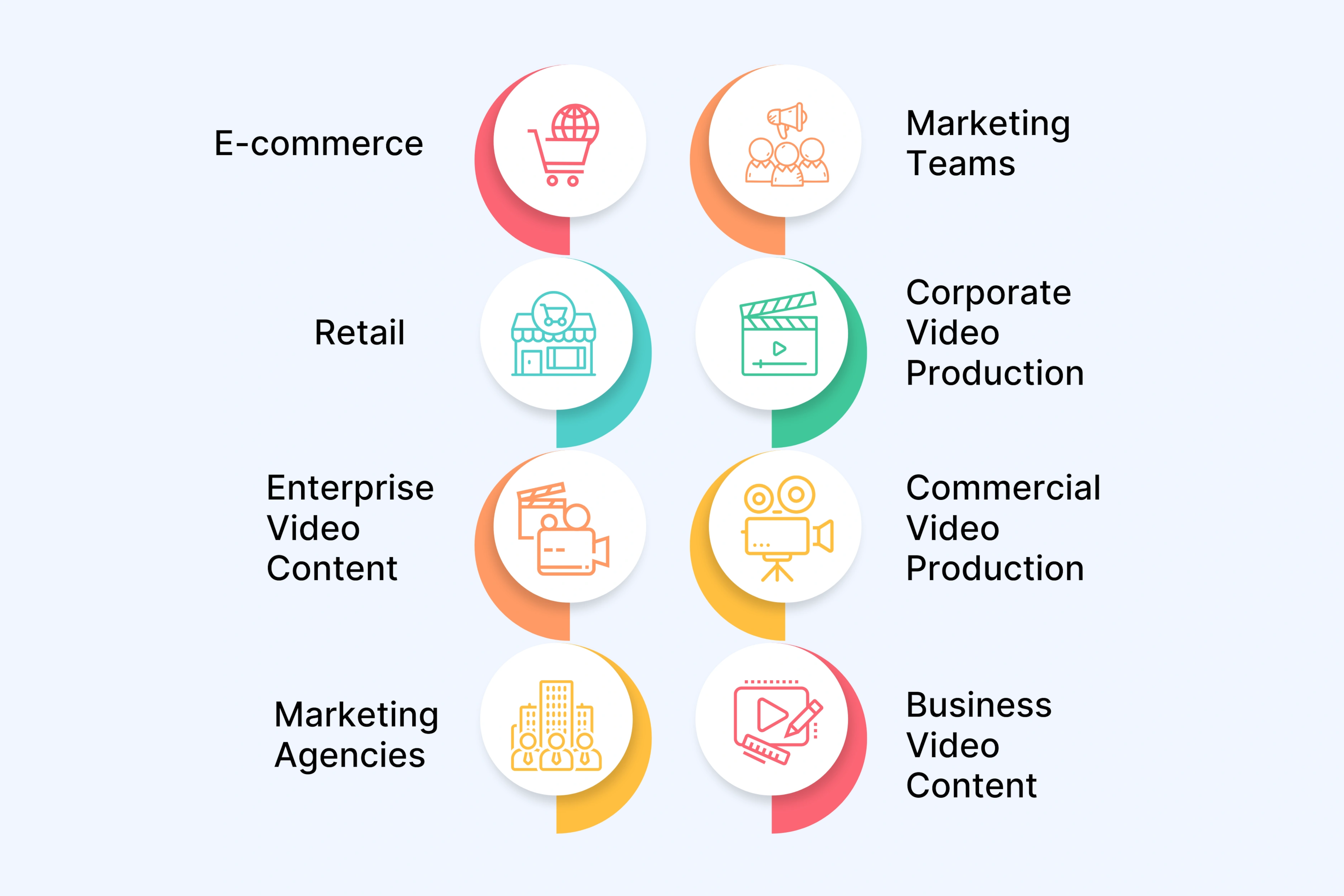 Industry Applications for Scalable Video Production