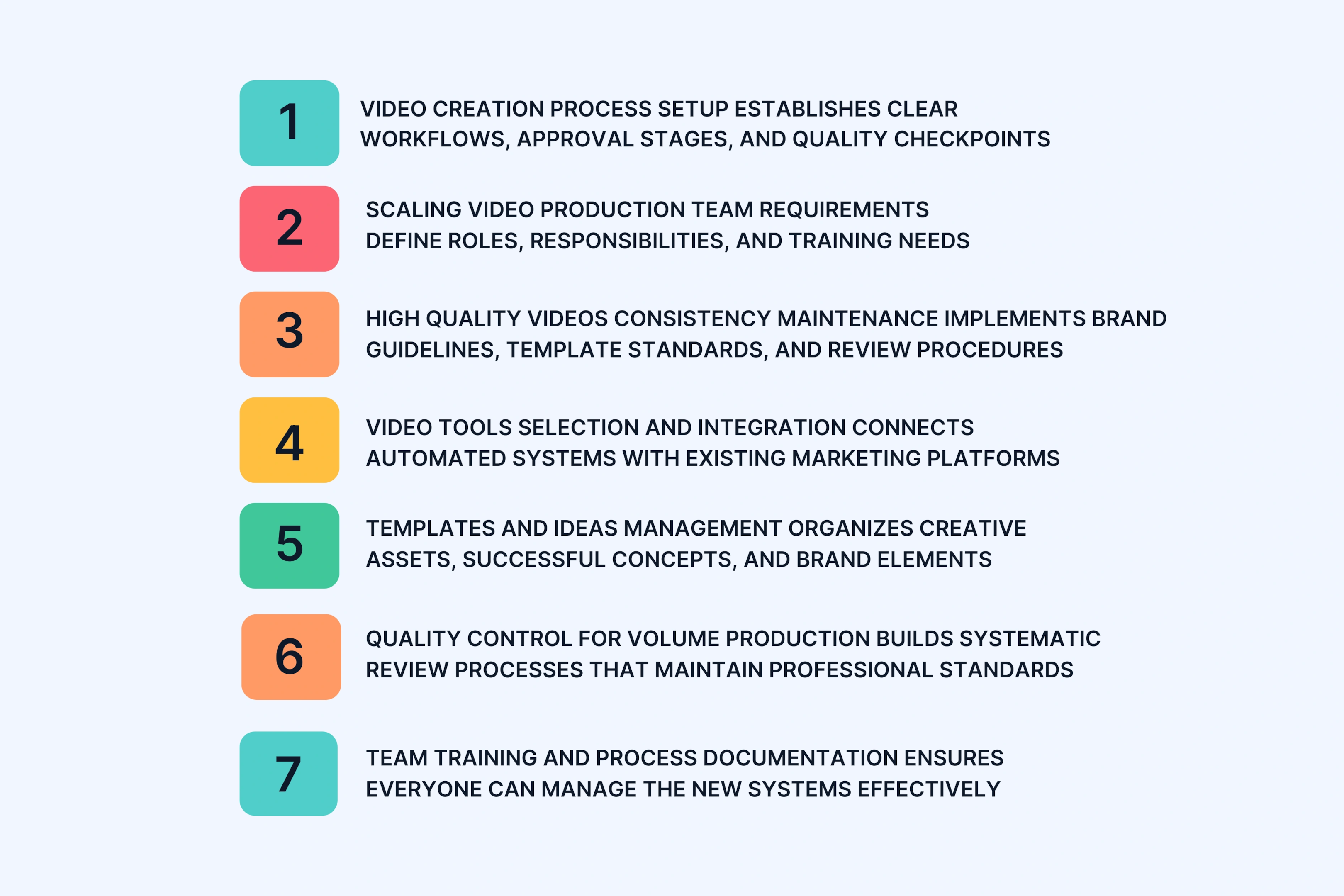 Implementation Guide for Video Content at Scale