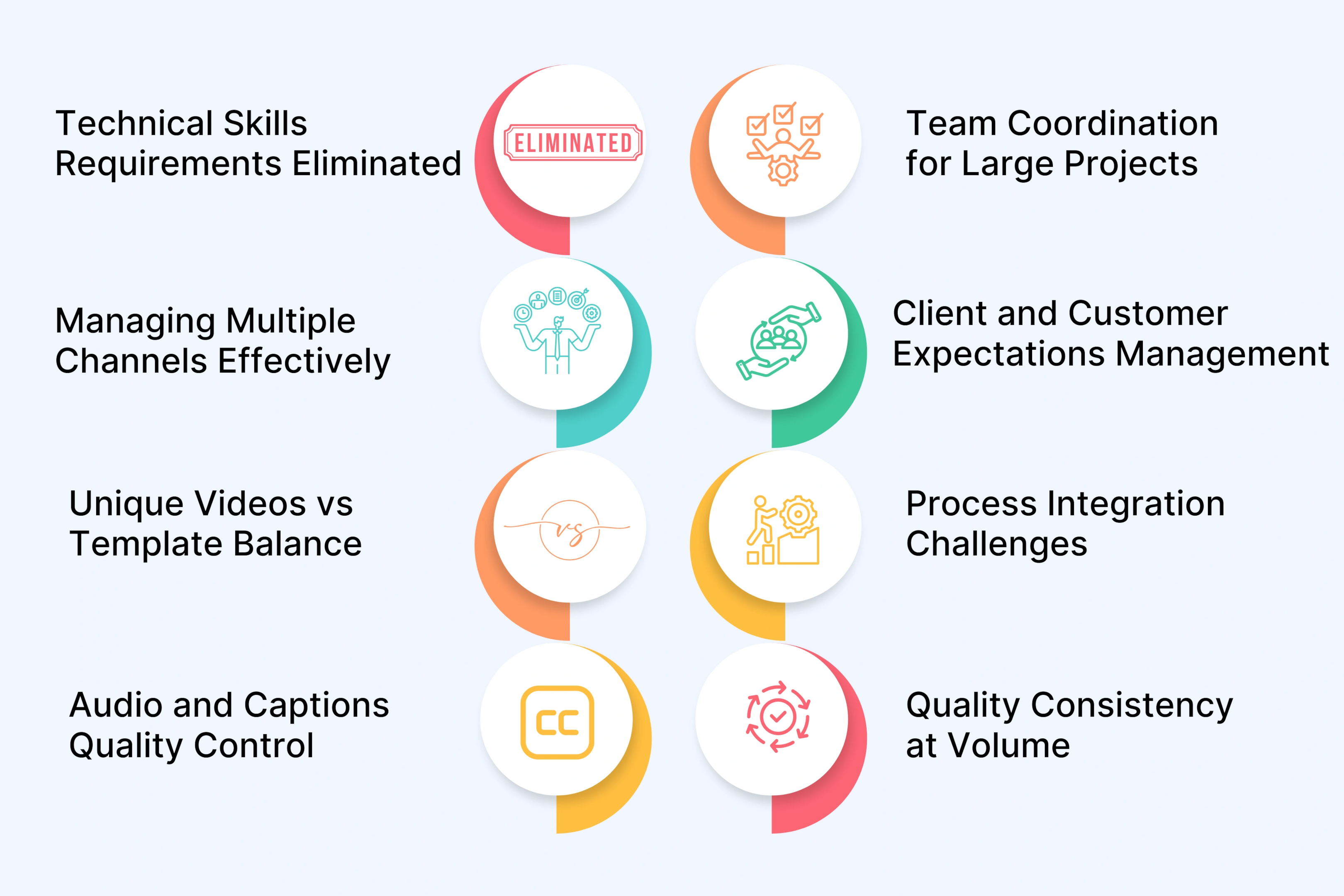 Common Challenges and Solutions