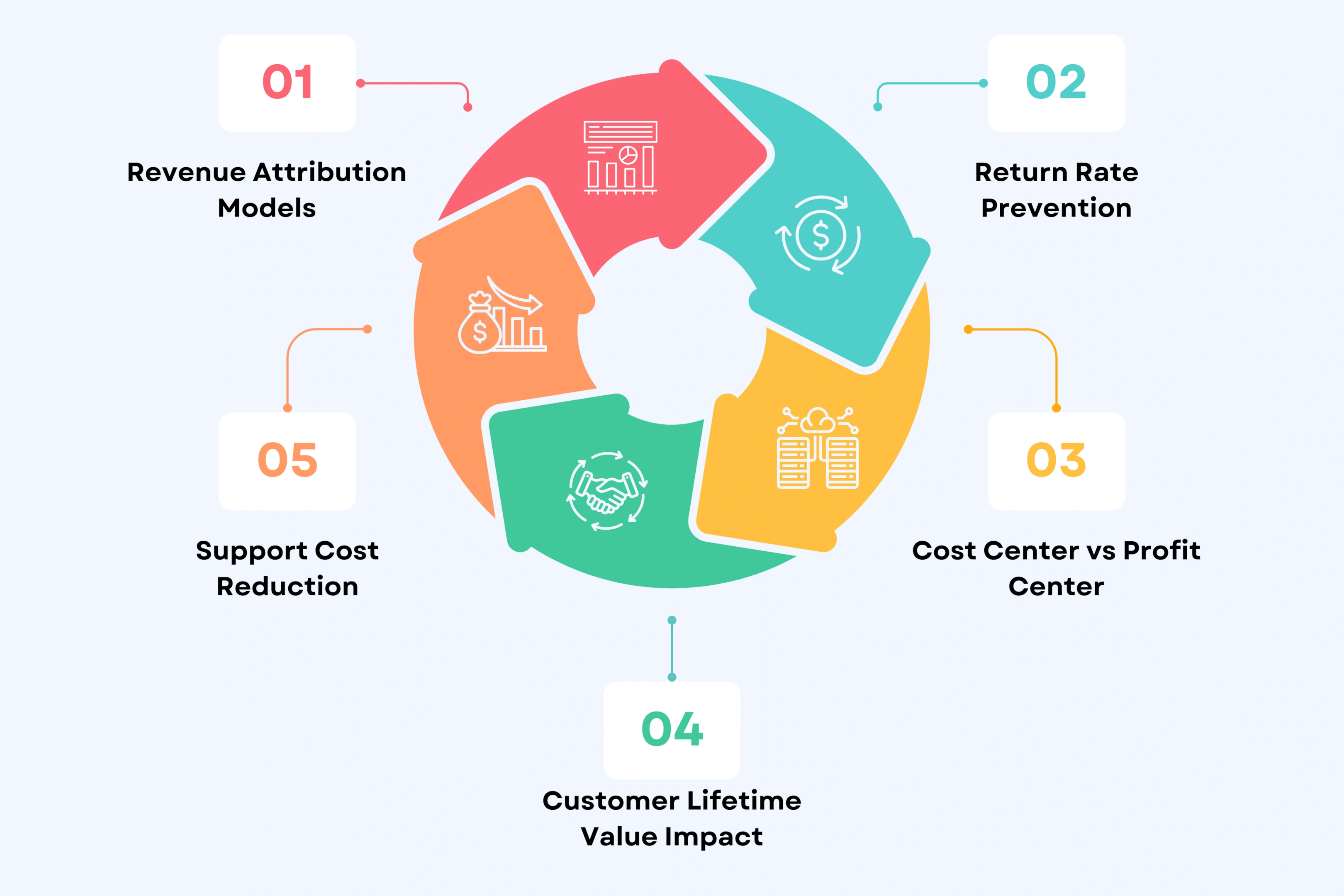 The Business Case: Product Video ROI That Executives Understand