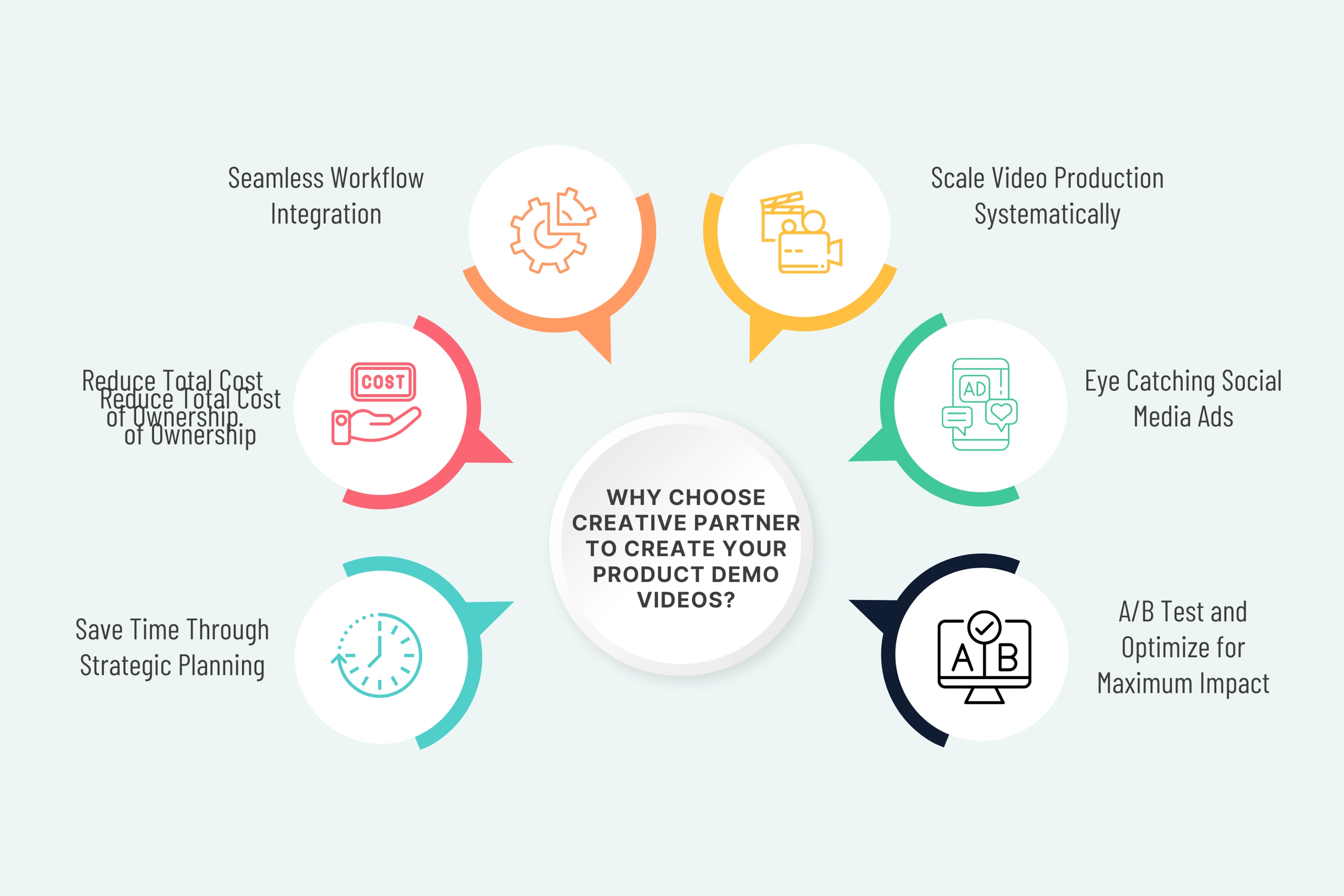 Why Choose Creative Partner to Create Your Product Demo Videos