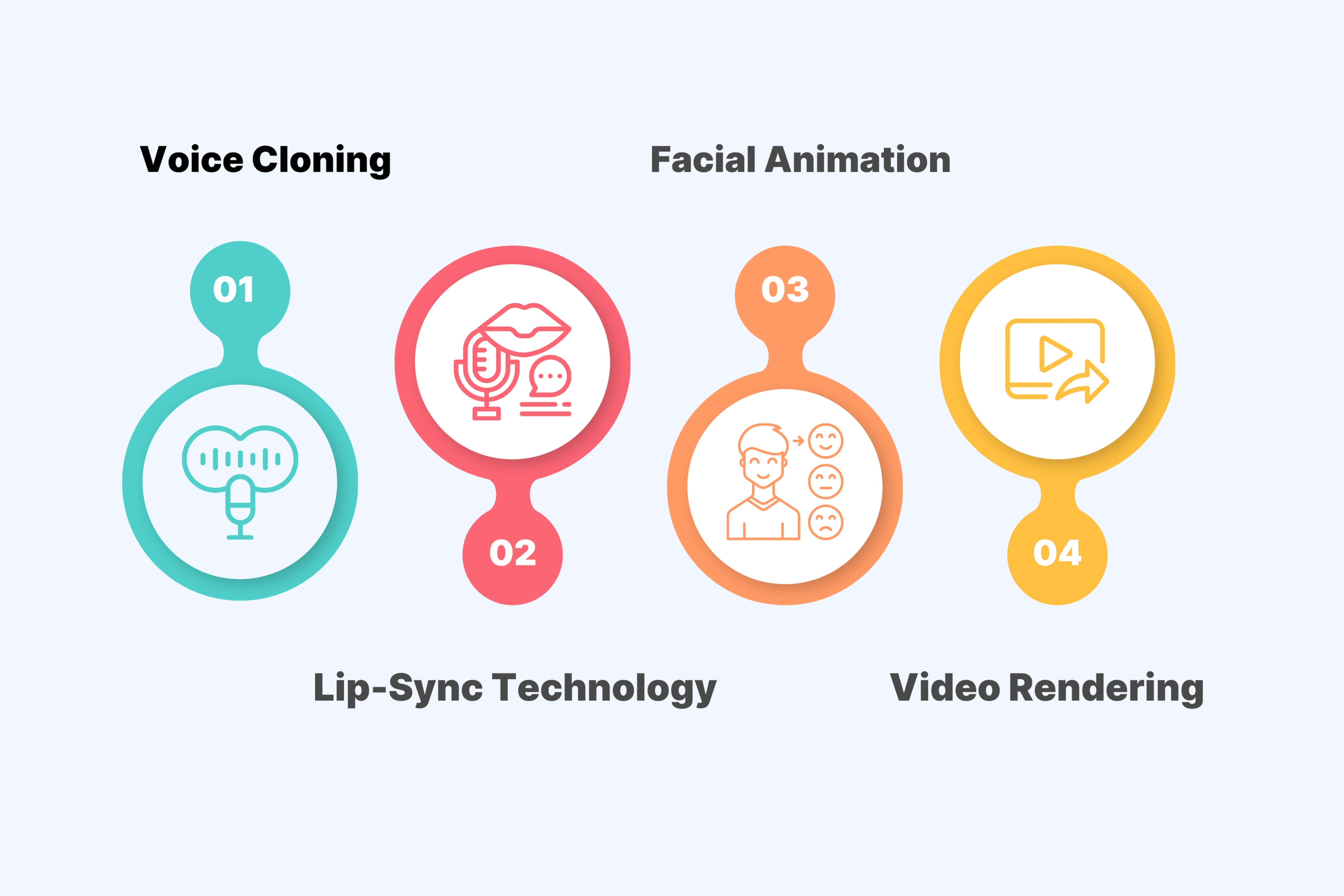 How AI Avatars Work