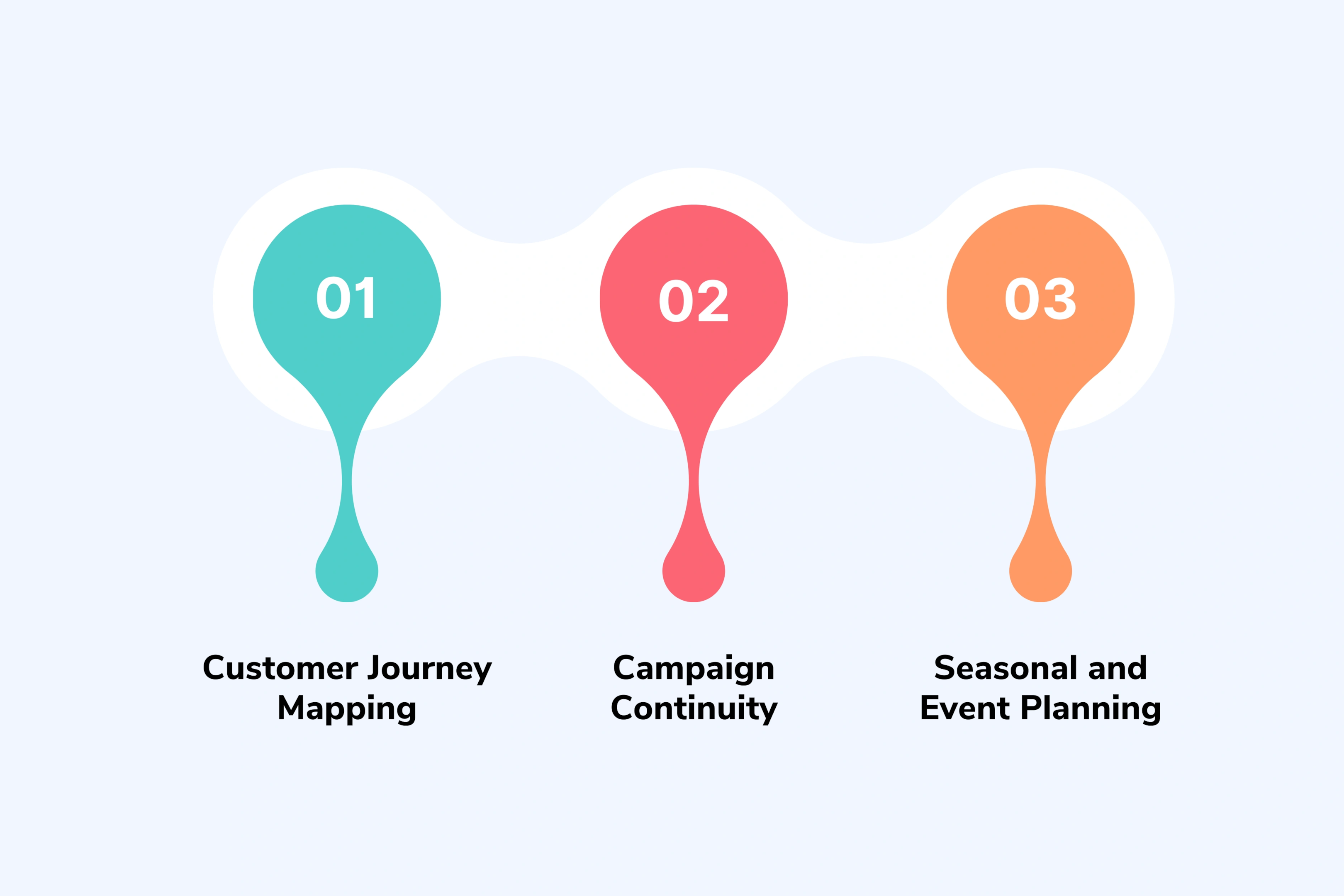 Strategic Marketing Integration