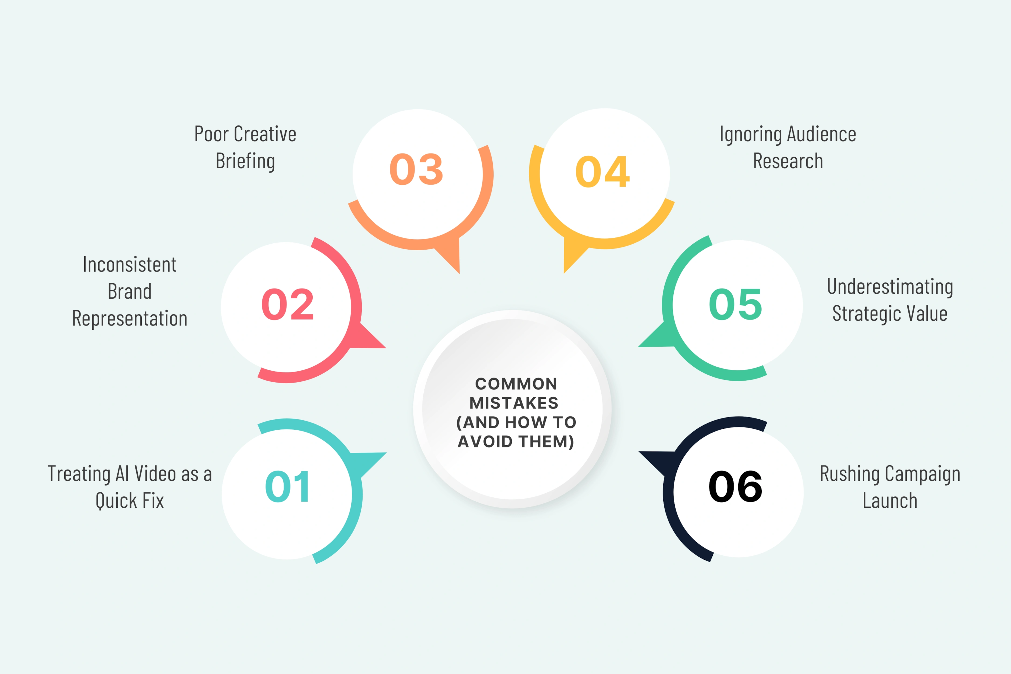 Common Mistakes (And How to Avoid Them)