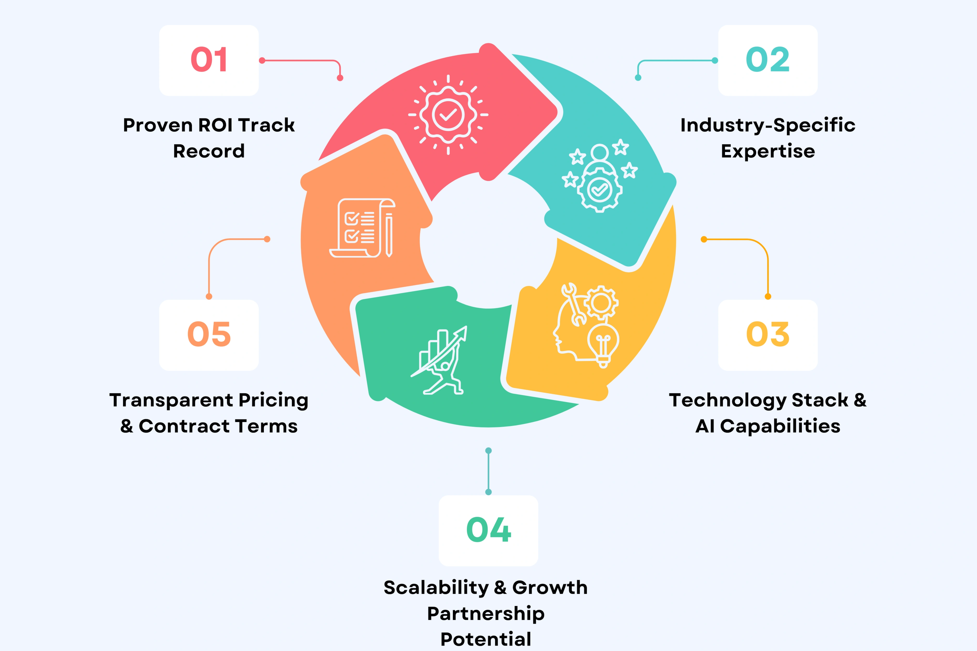 Core Evaluation Criteria When Choosing a Video Marketing Agency
