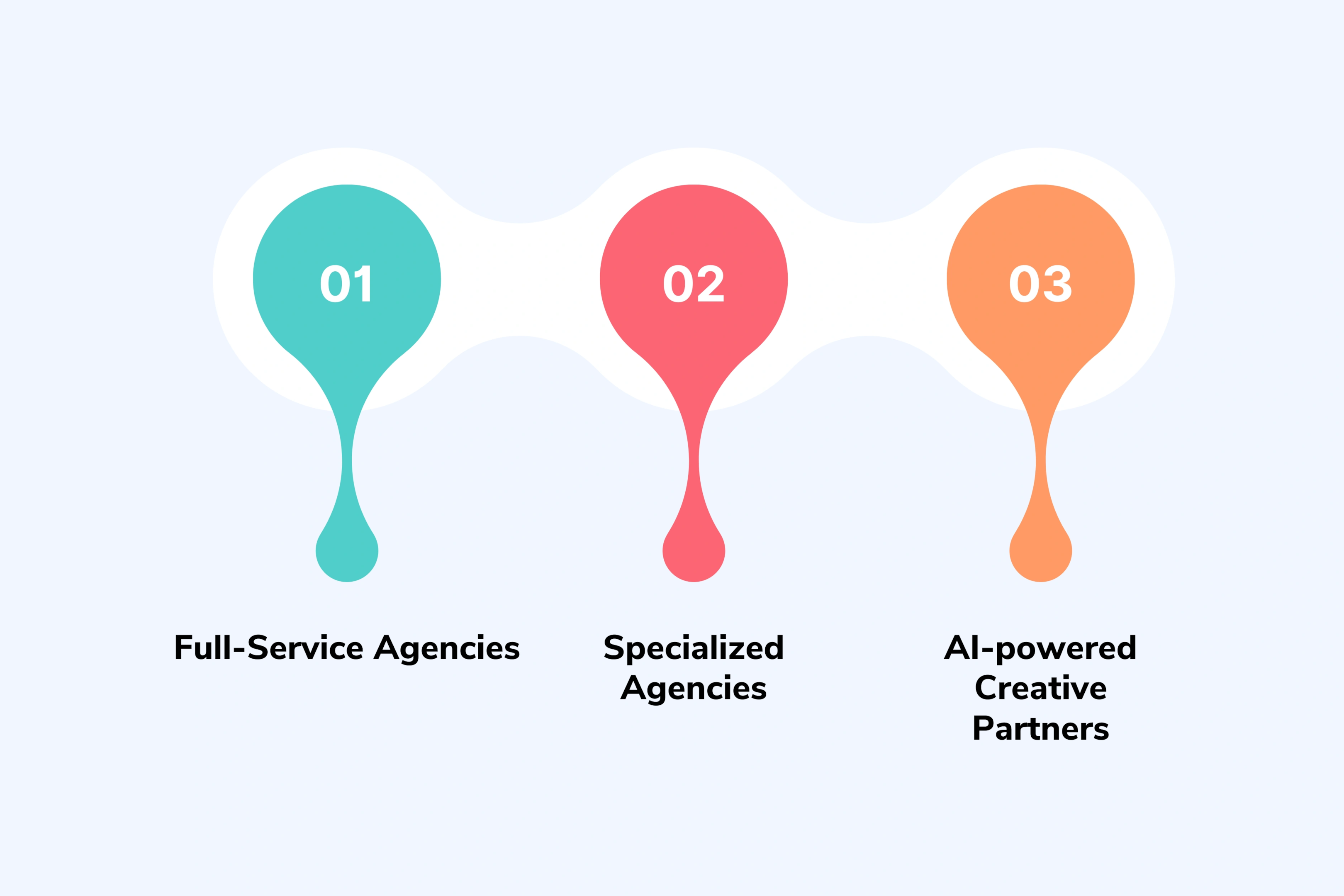 Agency Types in 2025: