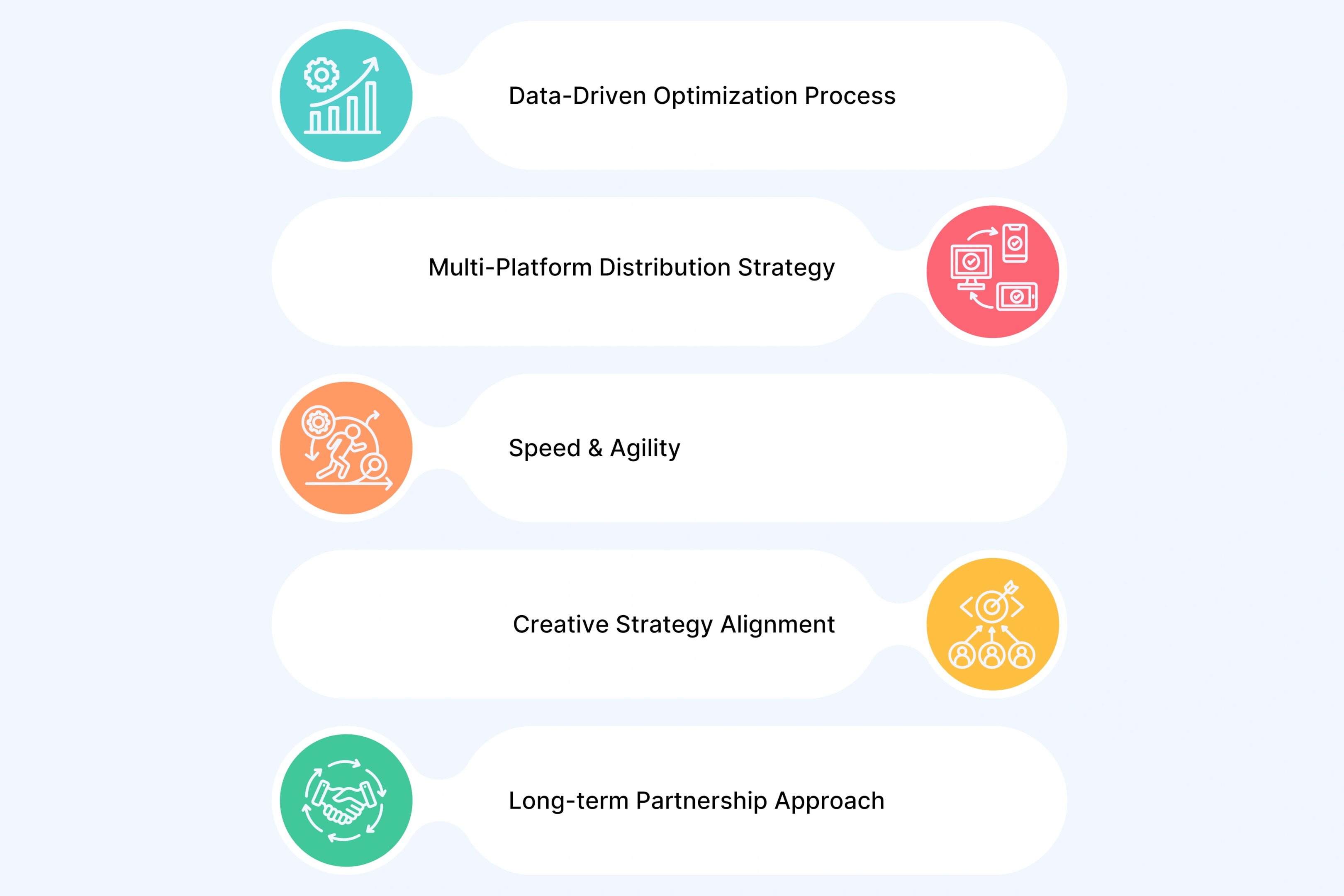 More Must Haves to check when choosing an AI video marketing agency