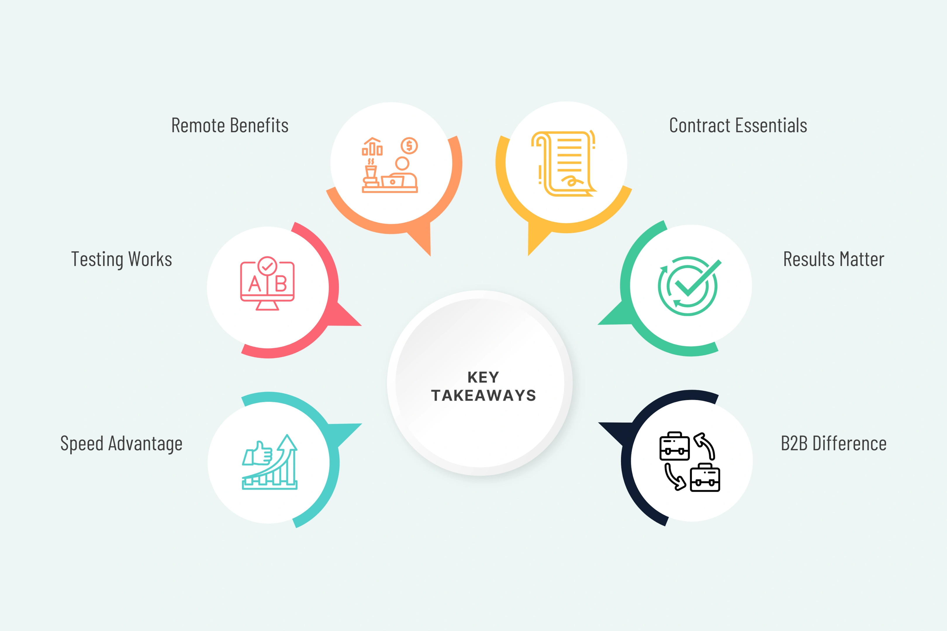 Key Takeaways