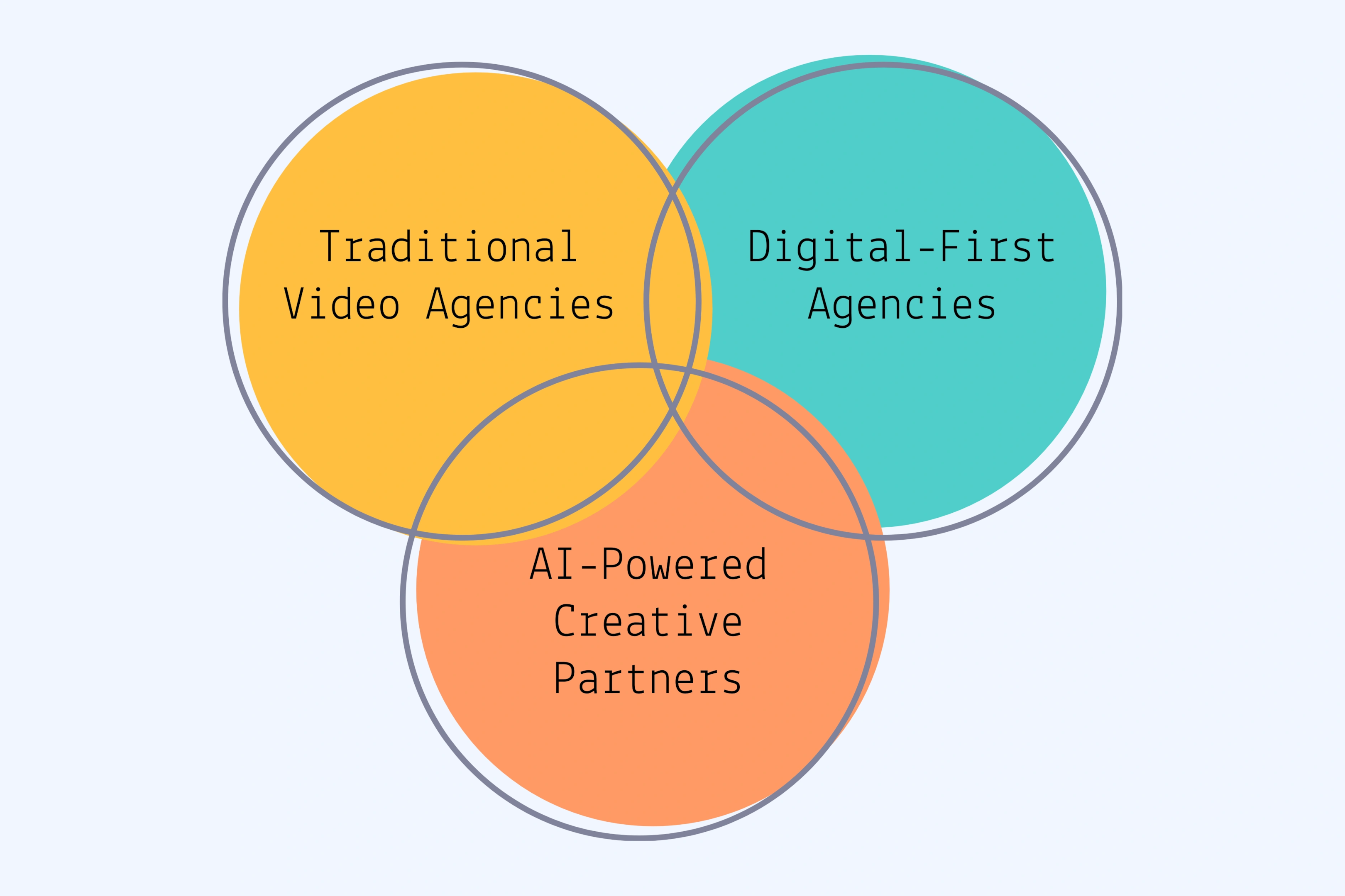 Agency Types: Which Fits Your Business?