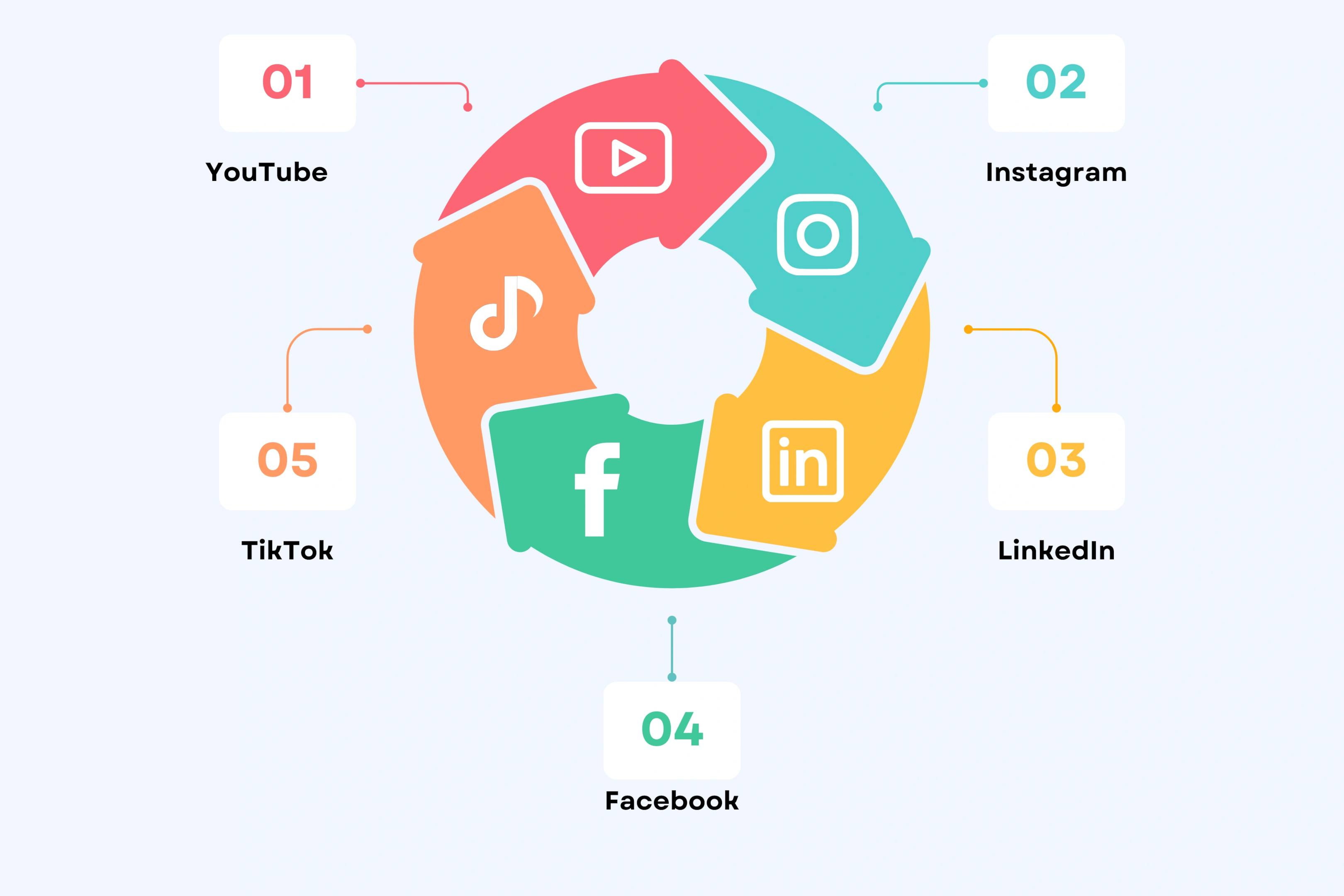 Platform-Specific Optimization