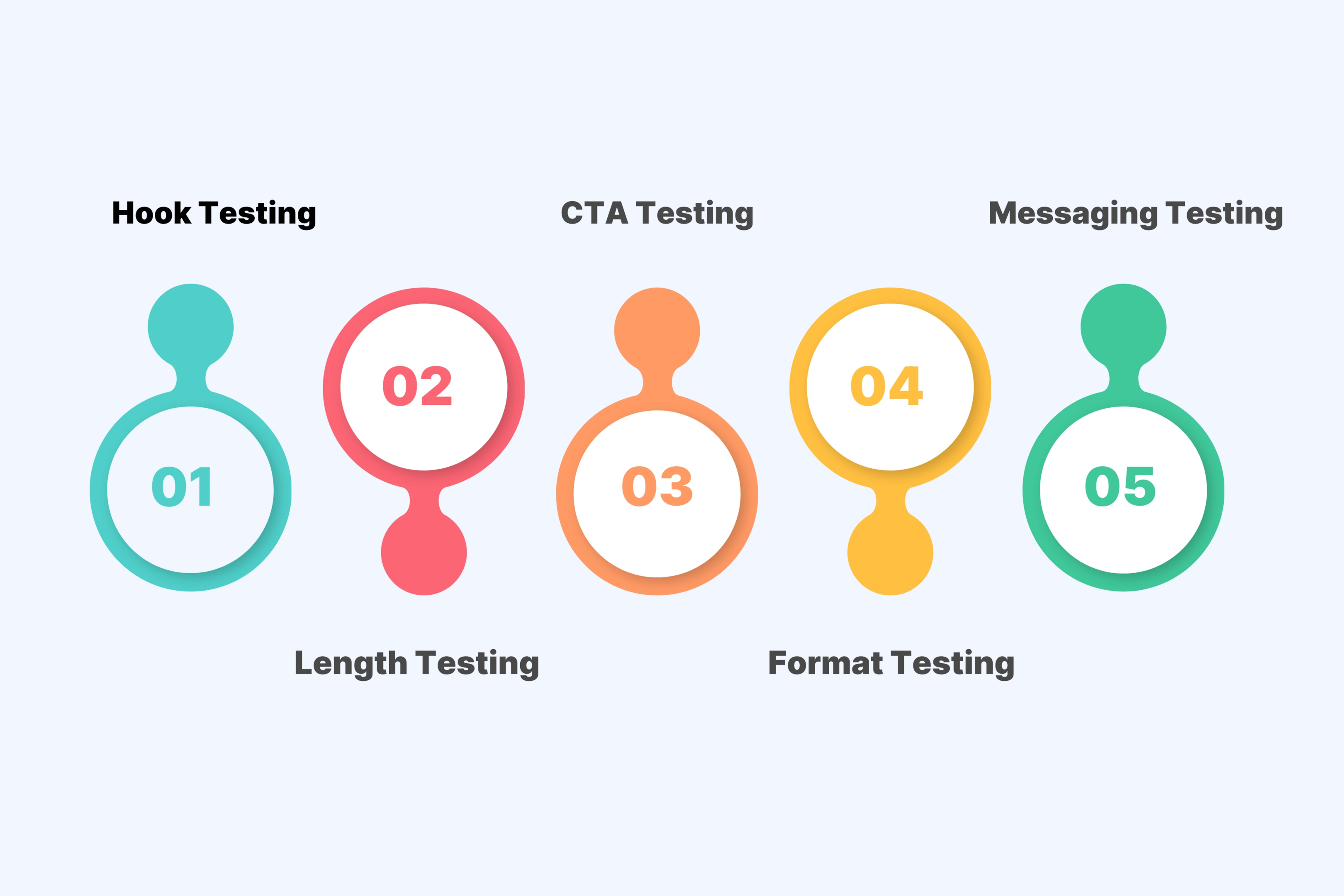 How smart brands test different versions