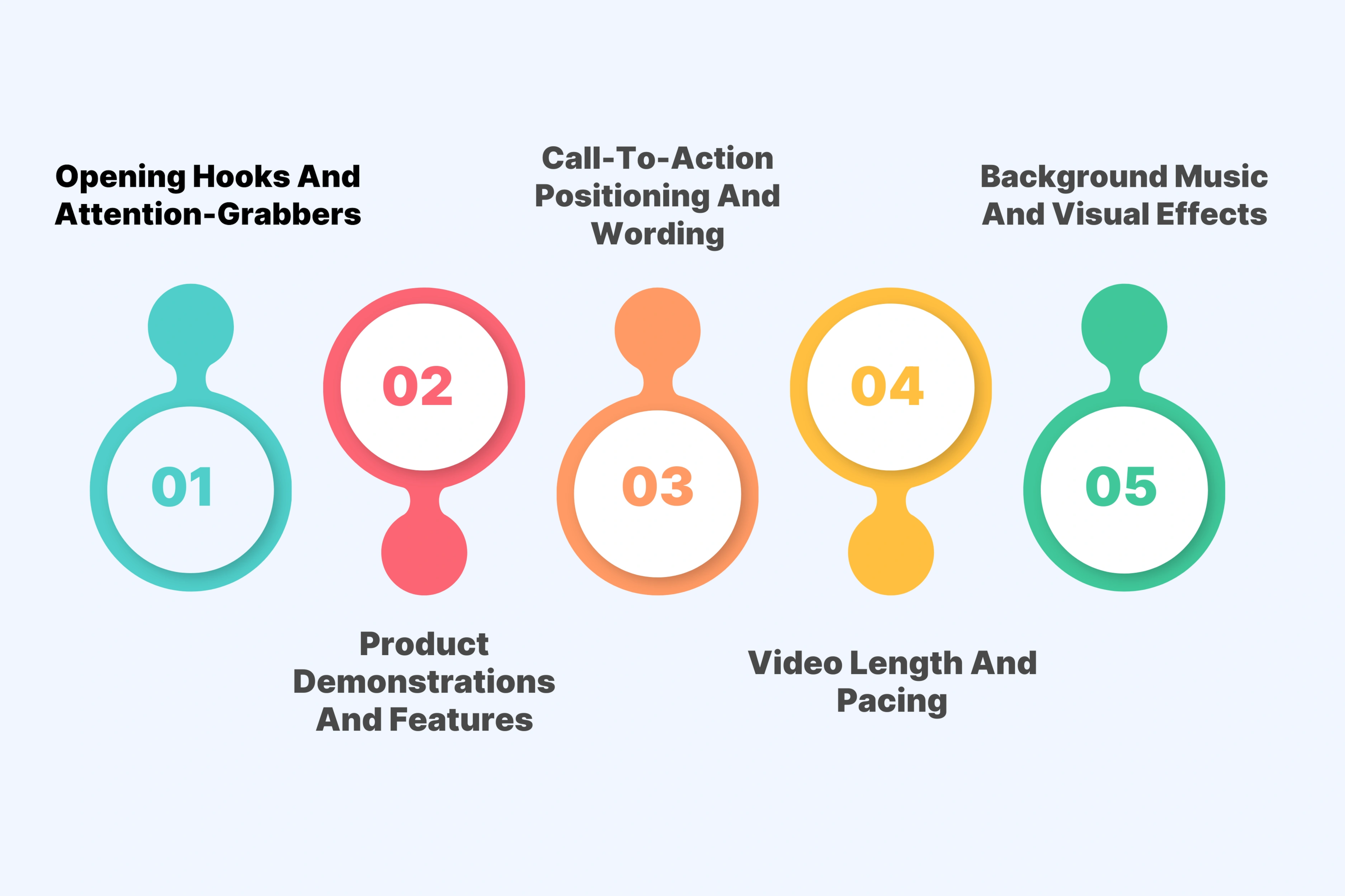 Multiple Version Capability for A/B Testing