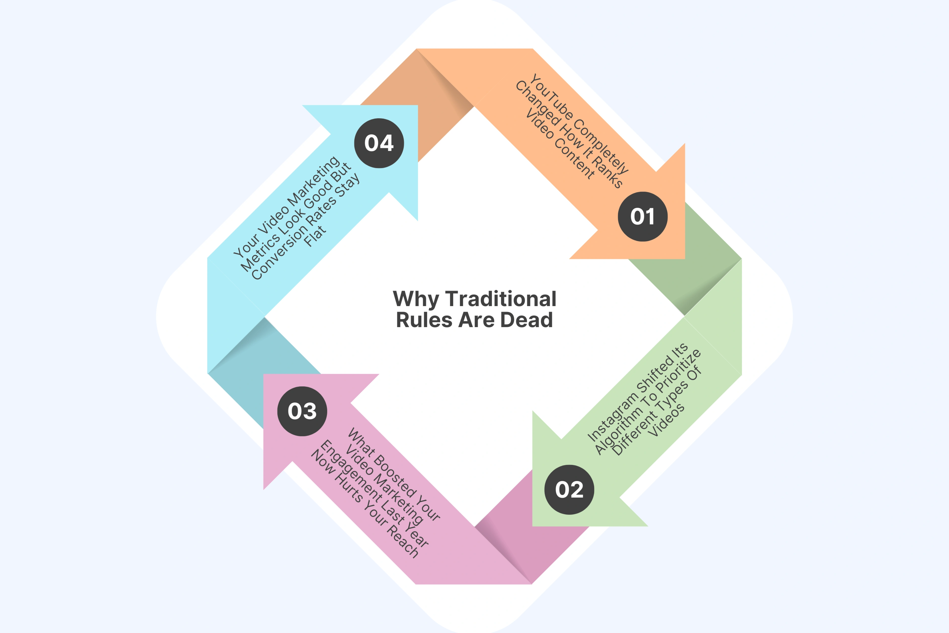 Why Traditional Rules Are Dead