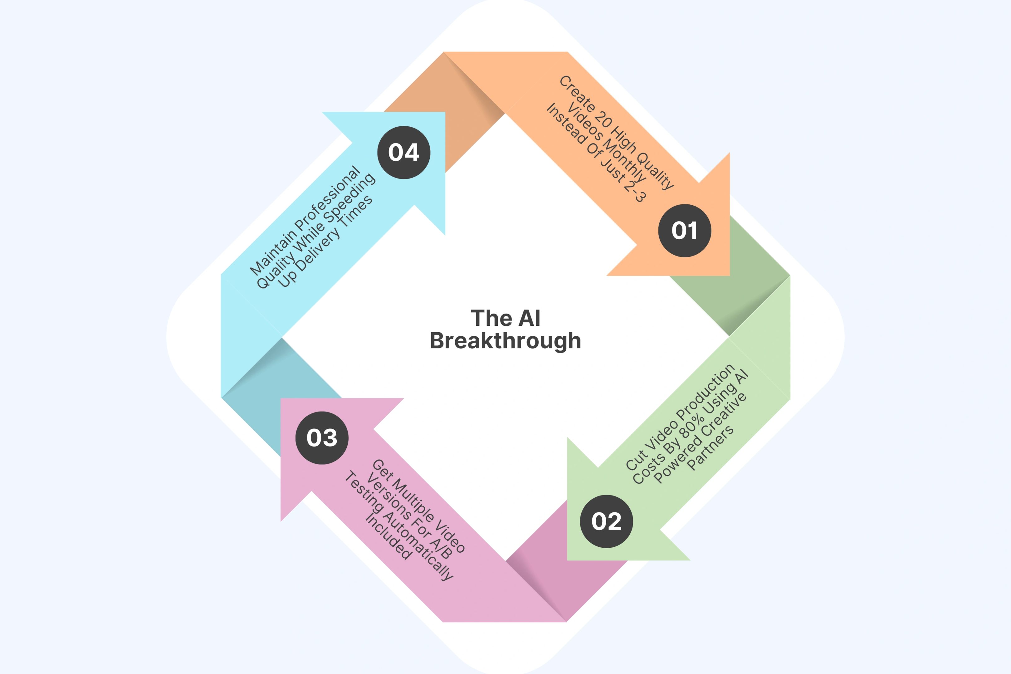 The AI Breakthrough