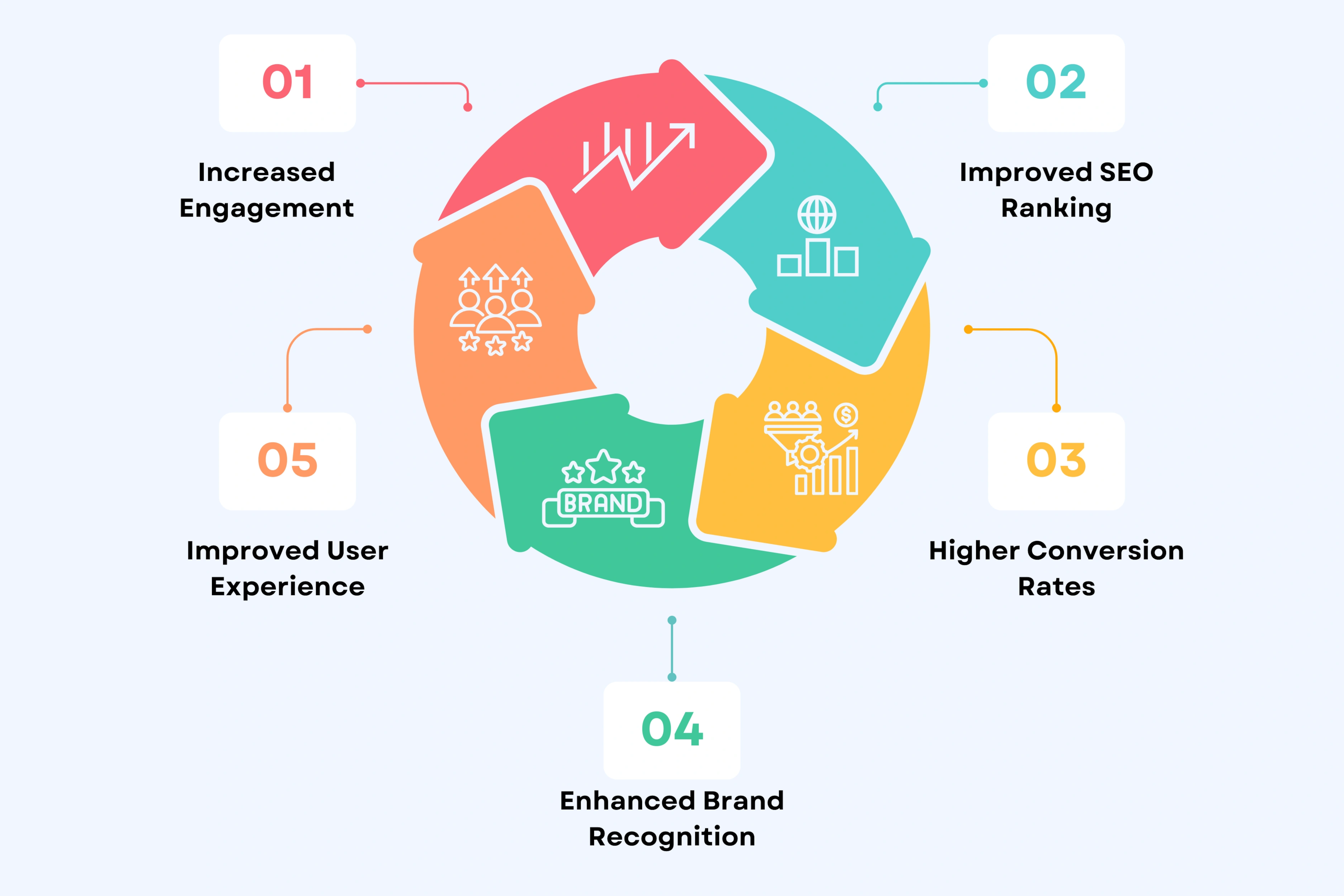 Why Video Marketing Dominates in 2025 (With Proof)