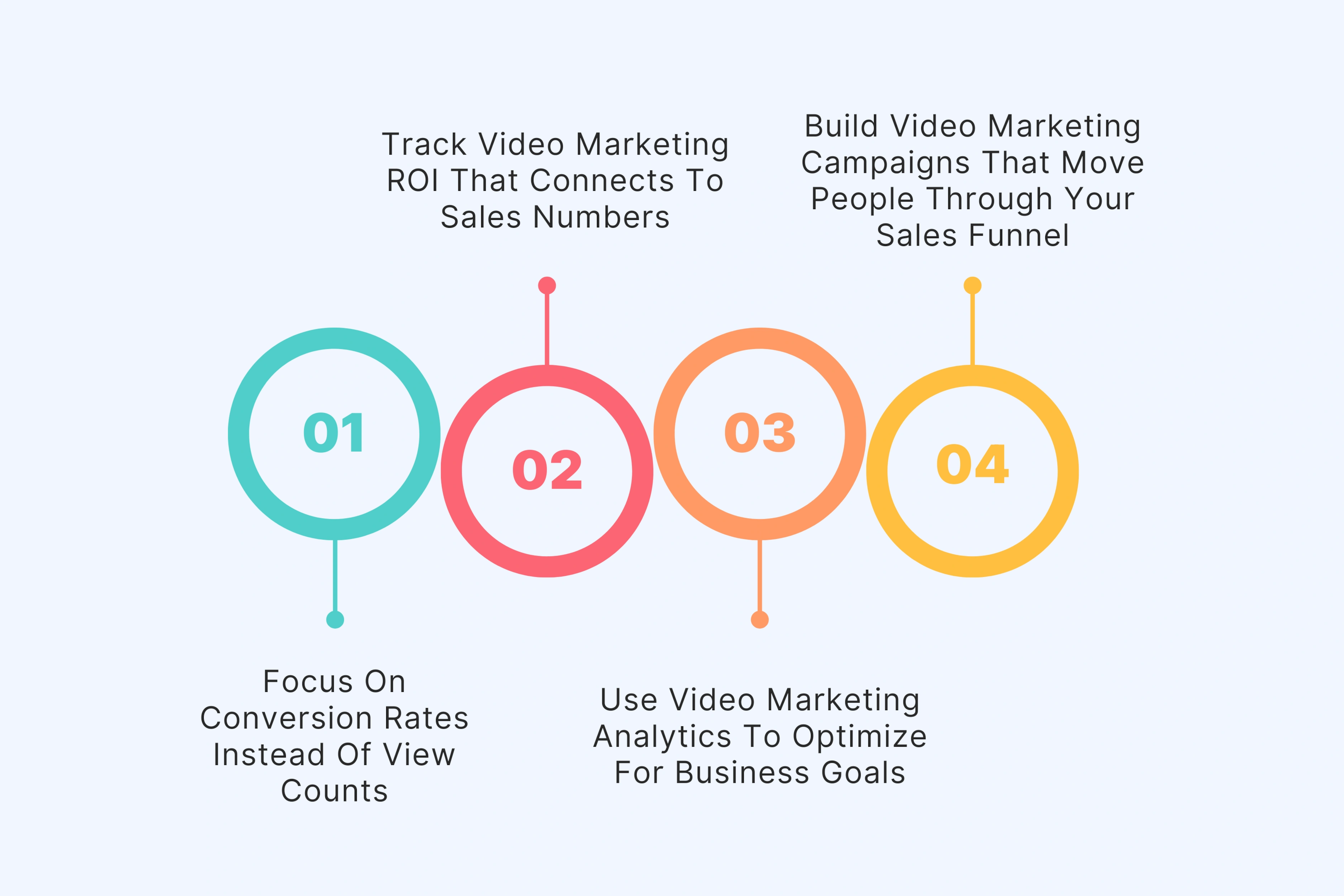 Beyond Views and Likes: The Real Definition