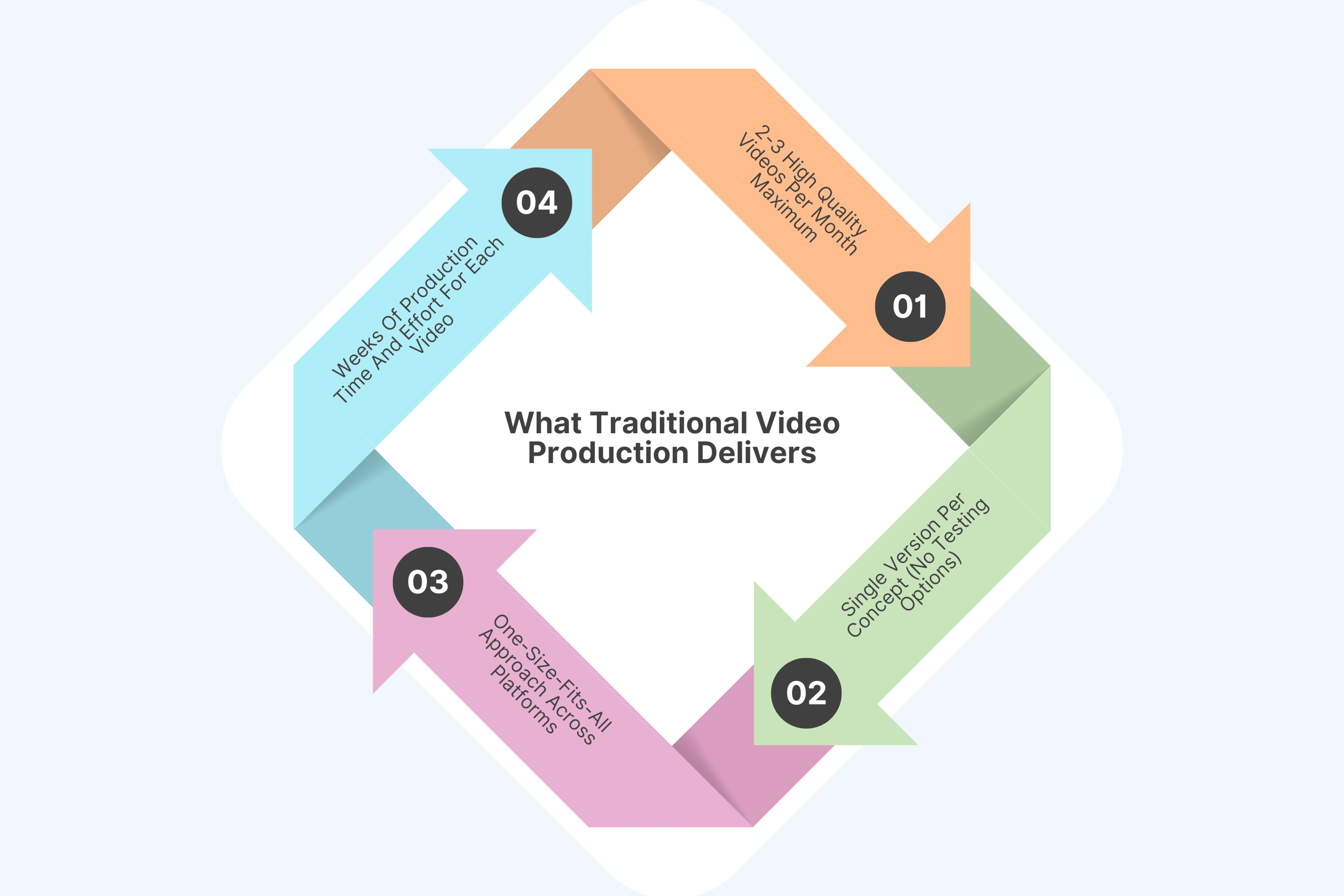 What Traditional Video Production Delivers