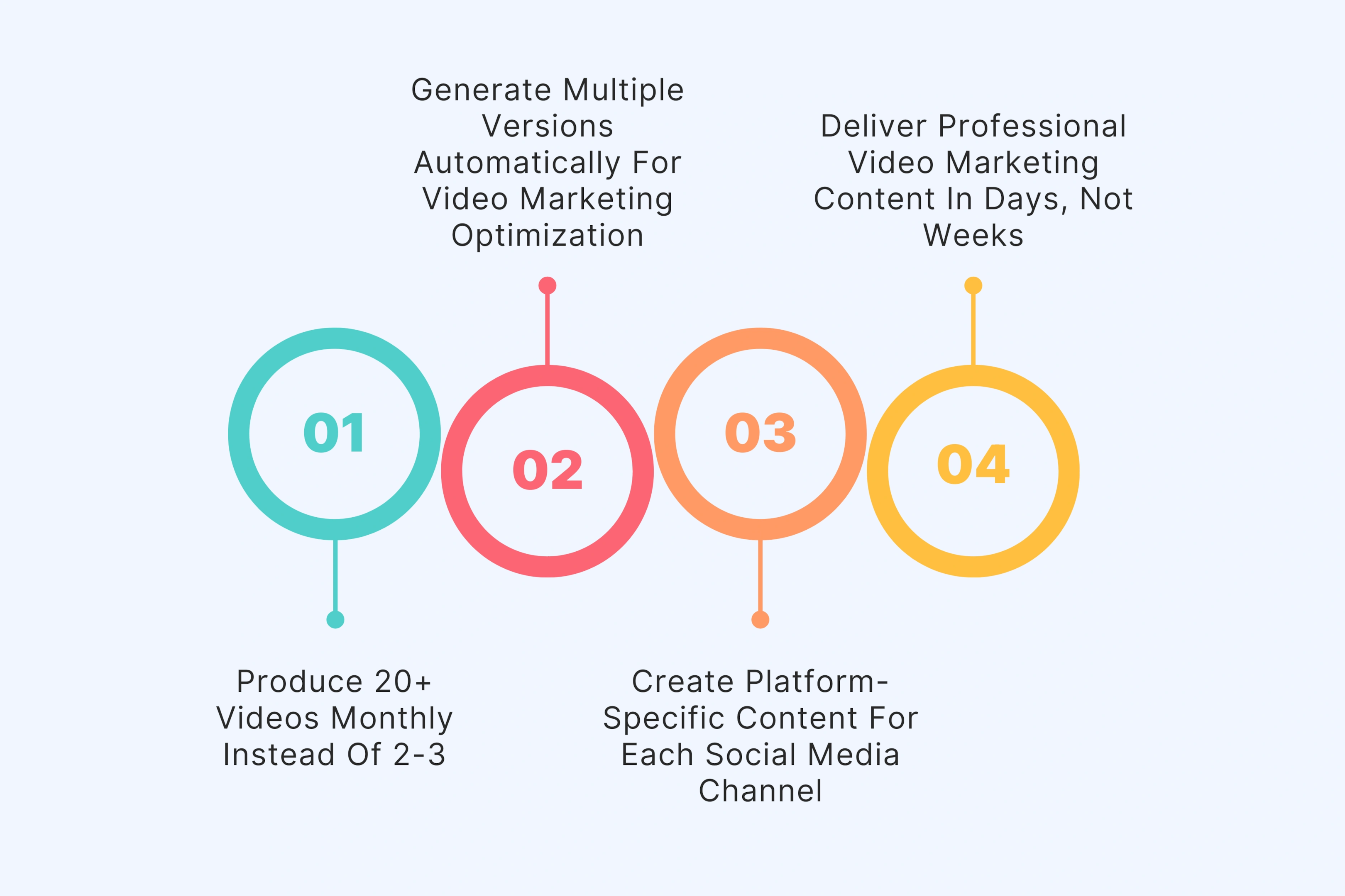 Scale Advantages
