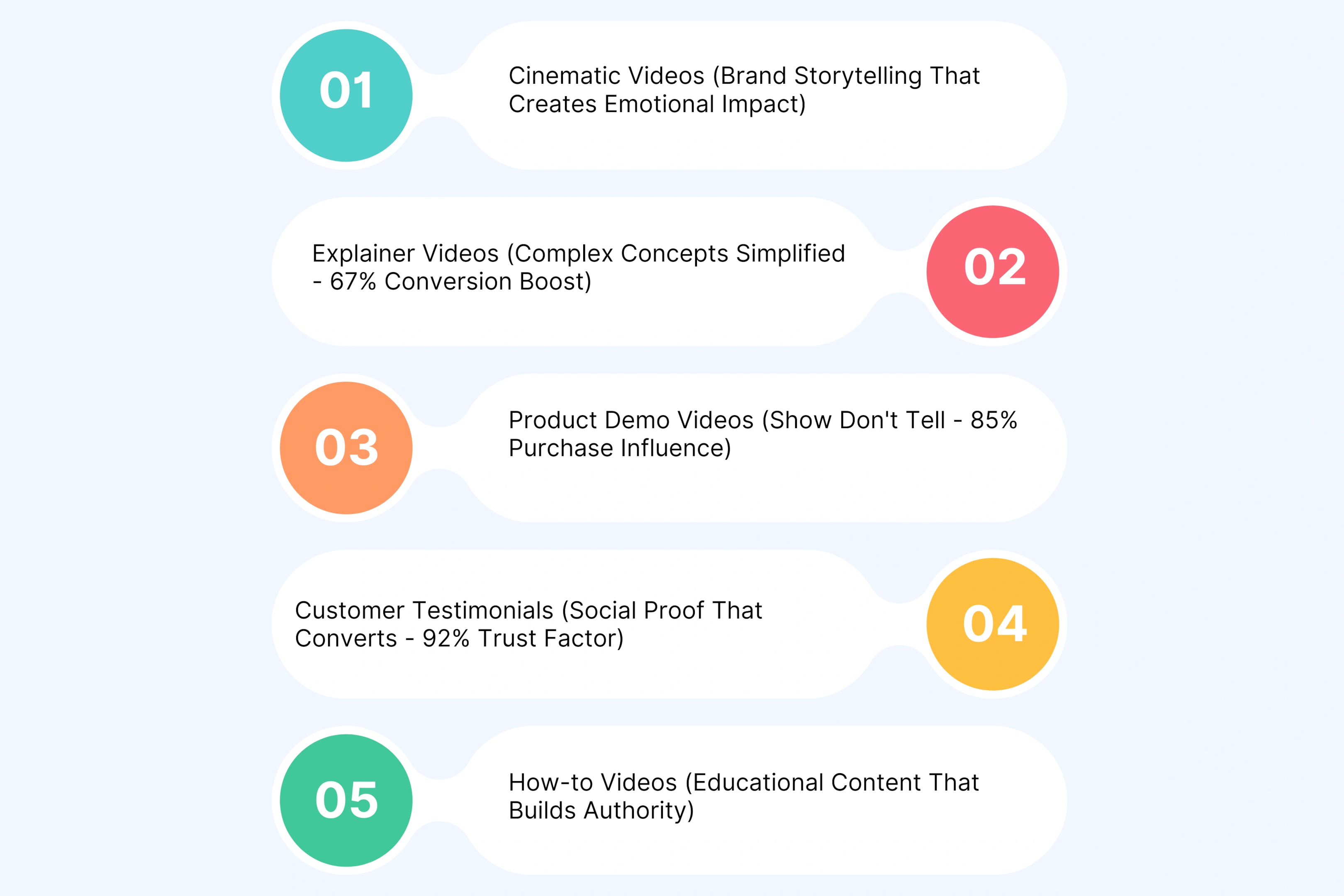 Performance-Driven Video Types That Convert